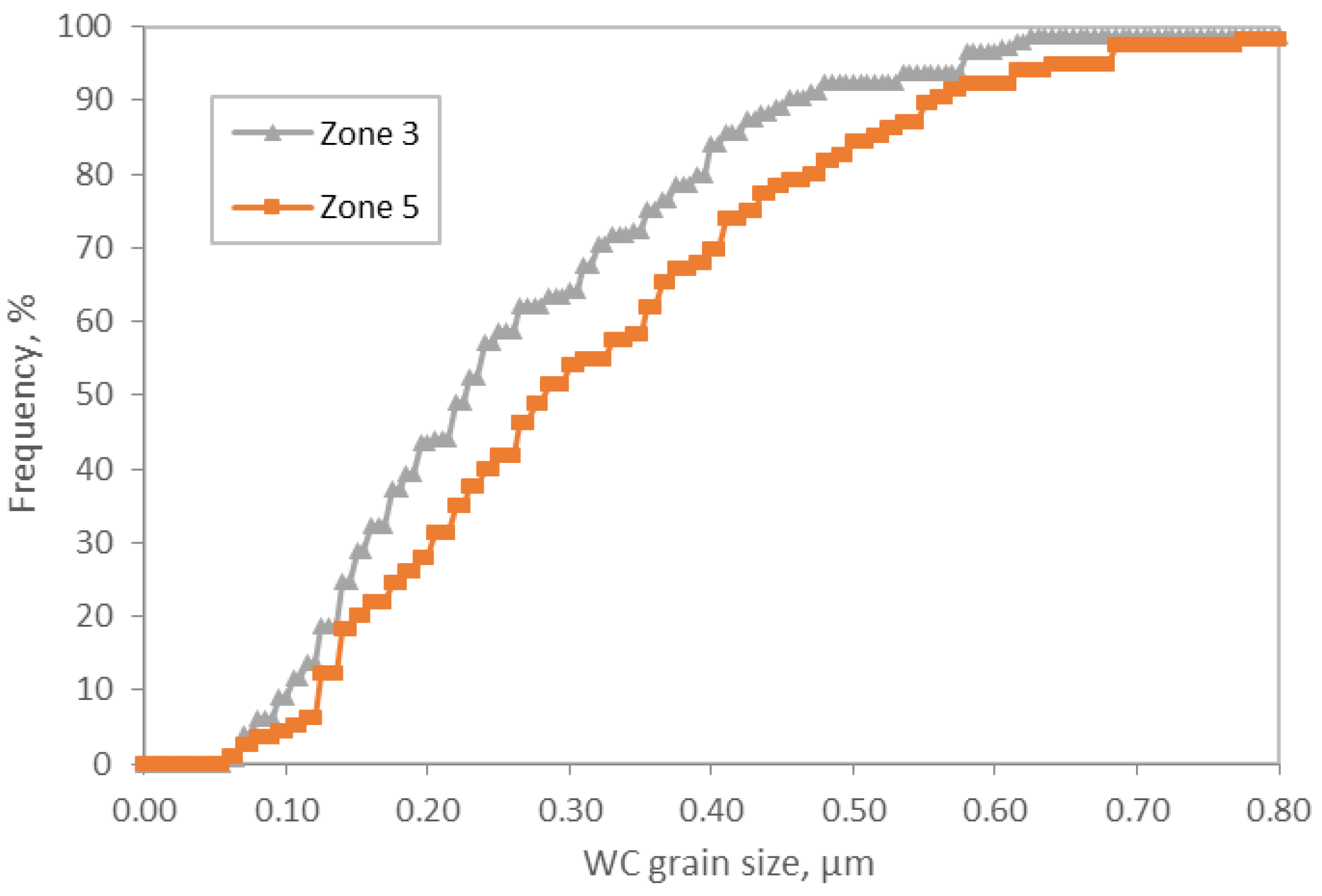 Metals 09 00159 g007