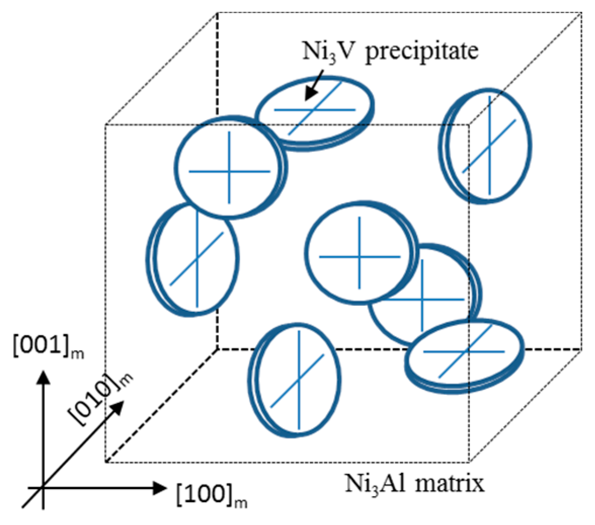 Metals 09 00160 g005 550