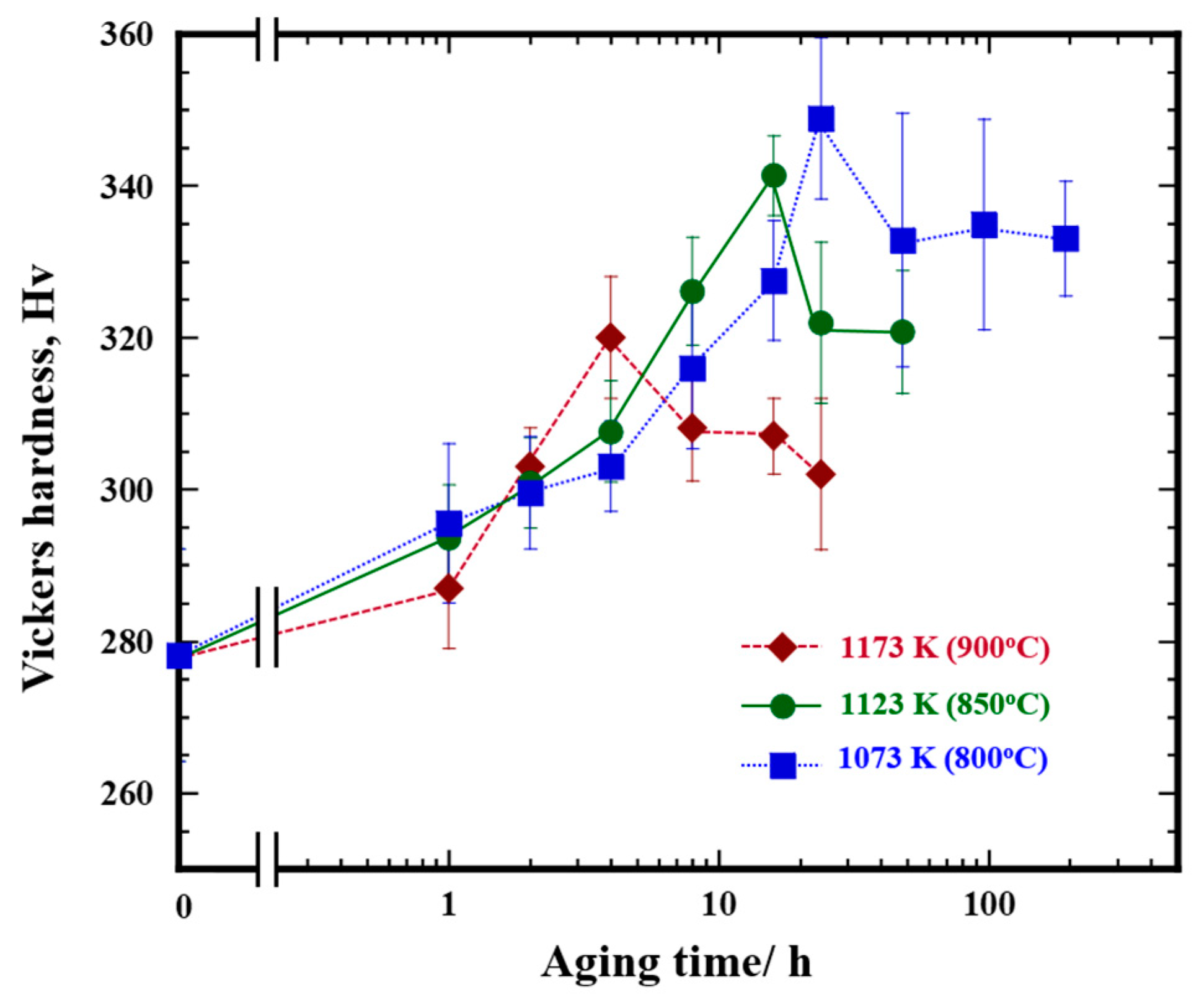 Metals 09 00160 g006 550