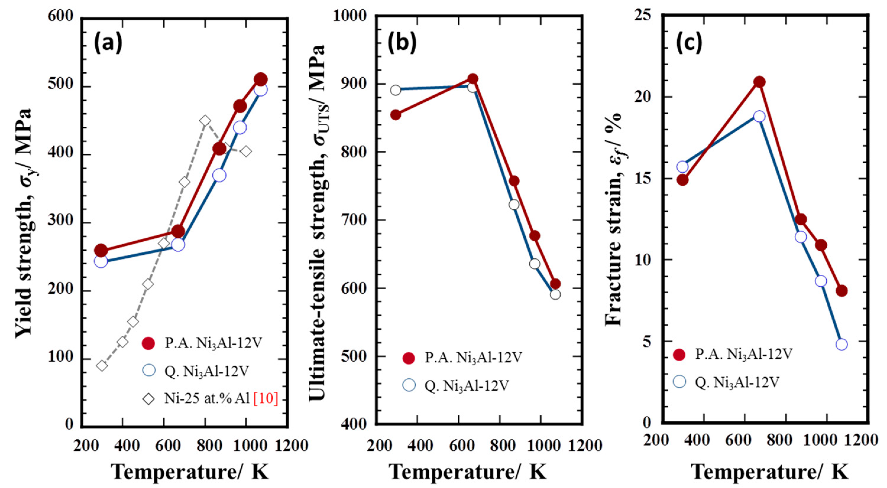 Metals 09 00160 g009 550