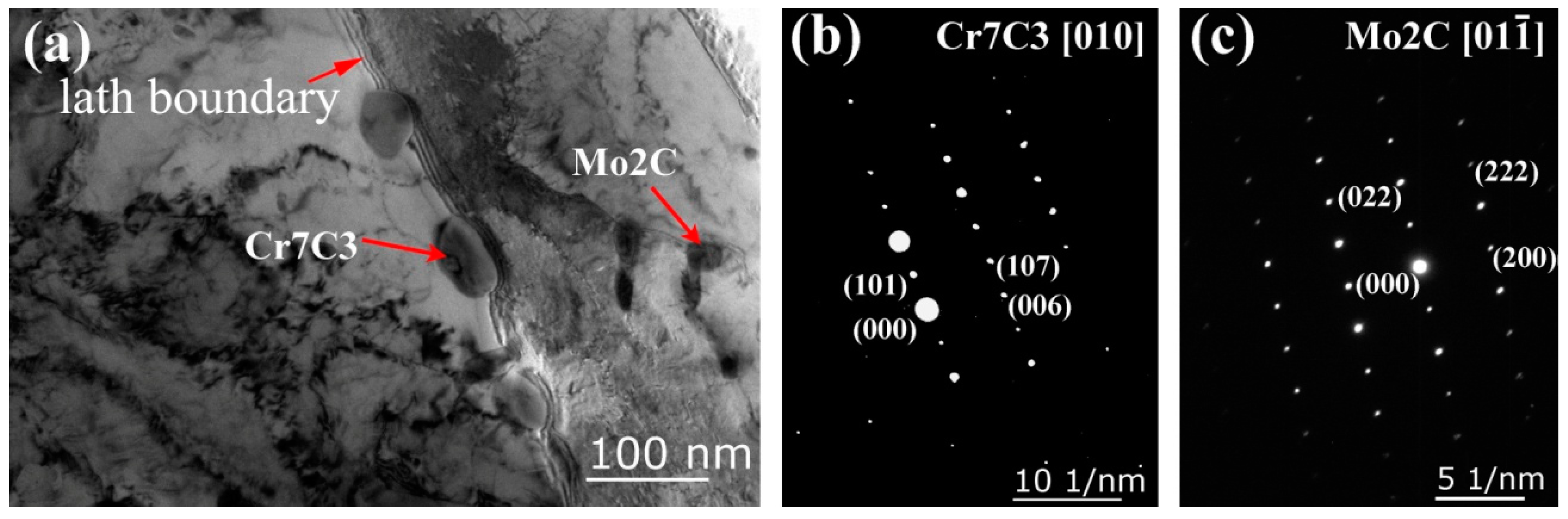 Metals 09 00164 g004