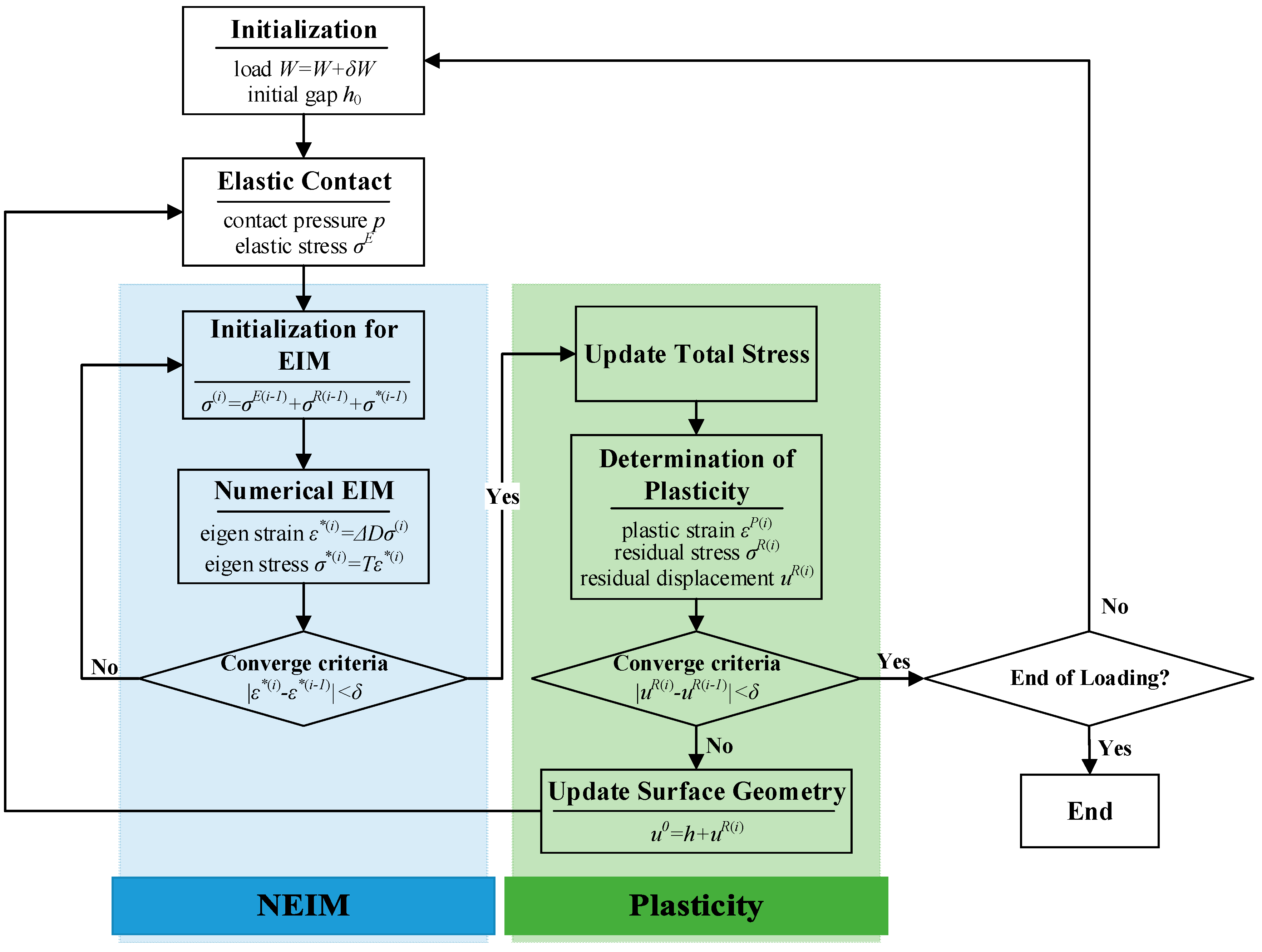 Metals 09 00165 g005 550