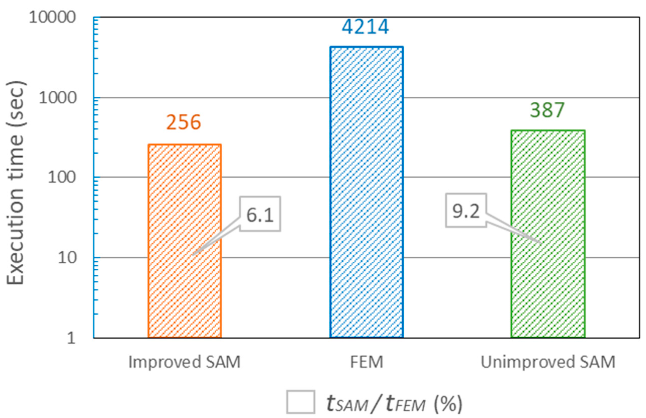 Metals 09 00165 g007 550