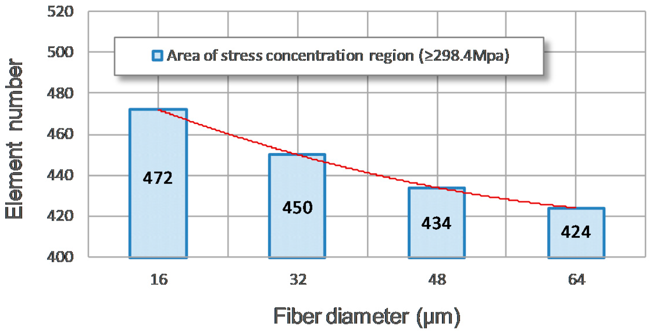 Metals 09 00165 g018 550