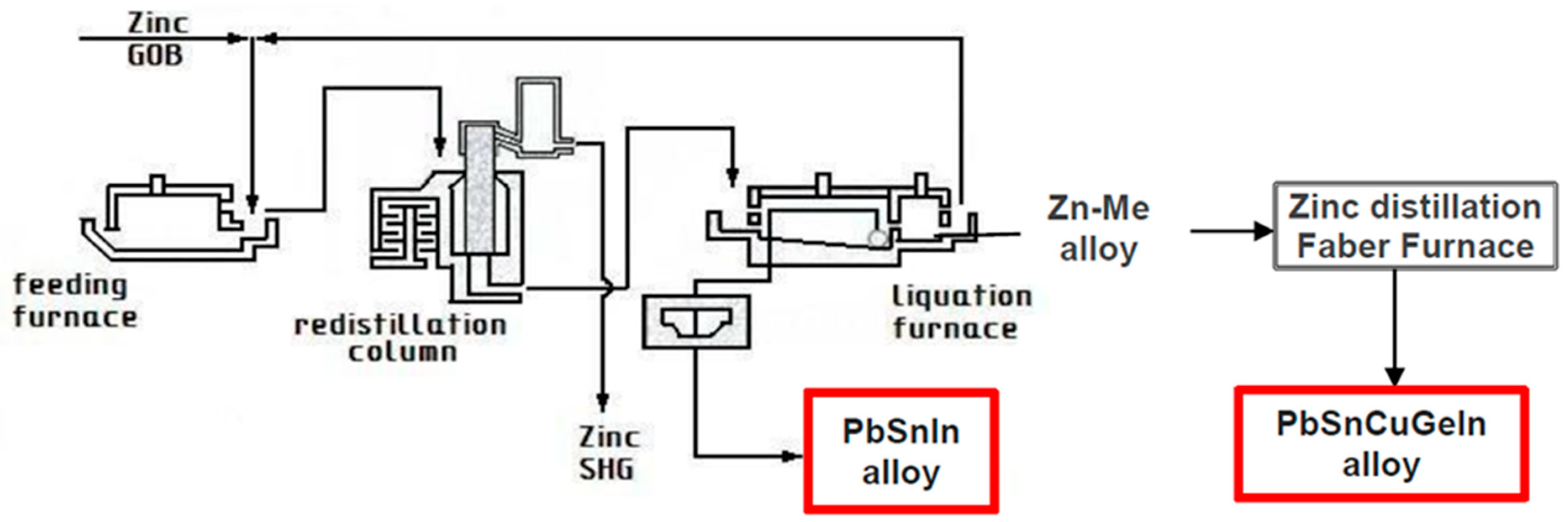 Metals 09 00166 g001 550