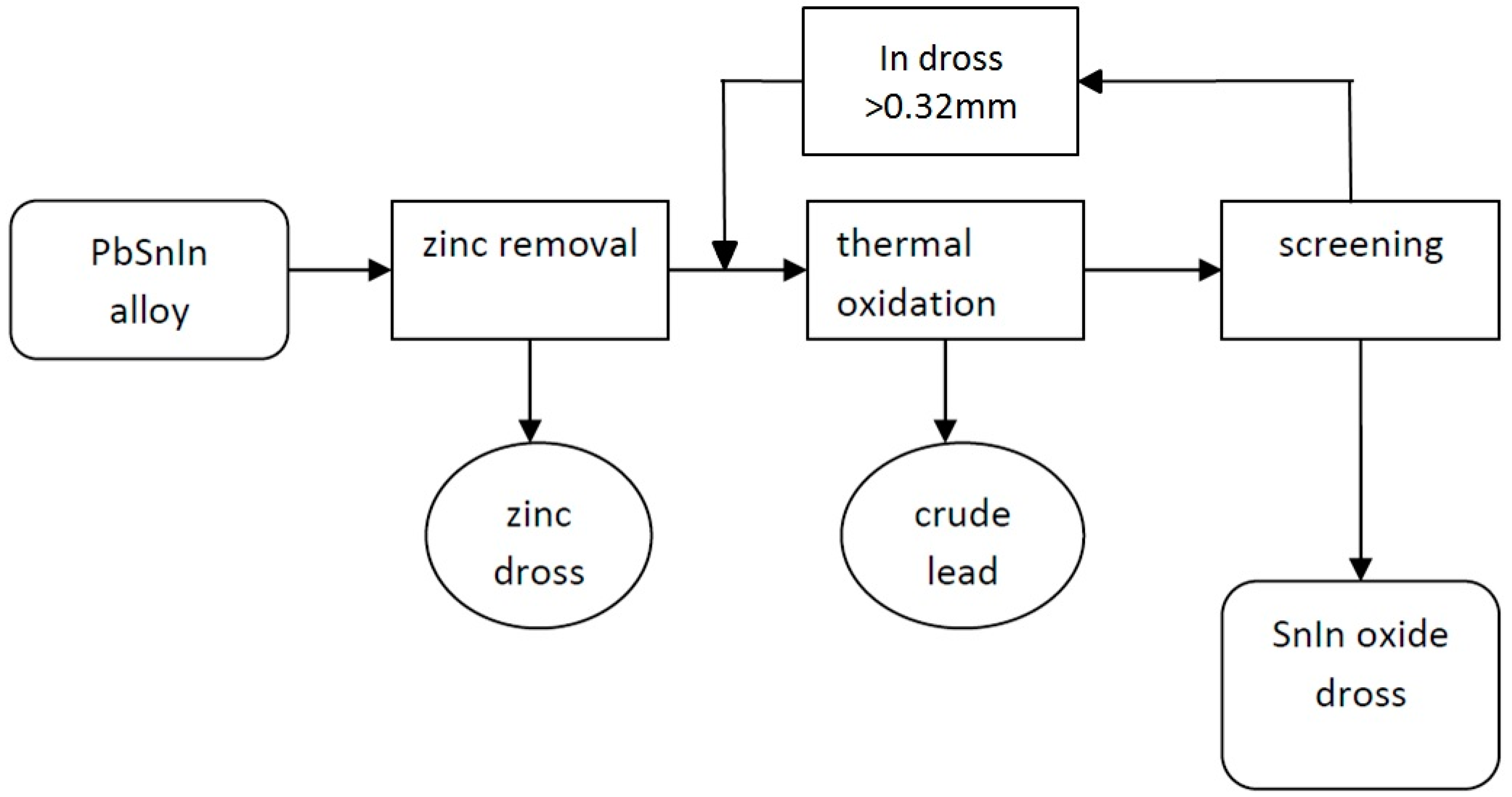 Metals 09 00166 g003 550