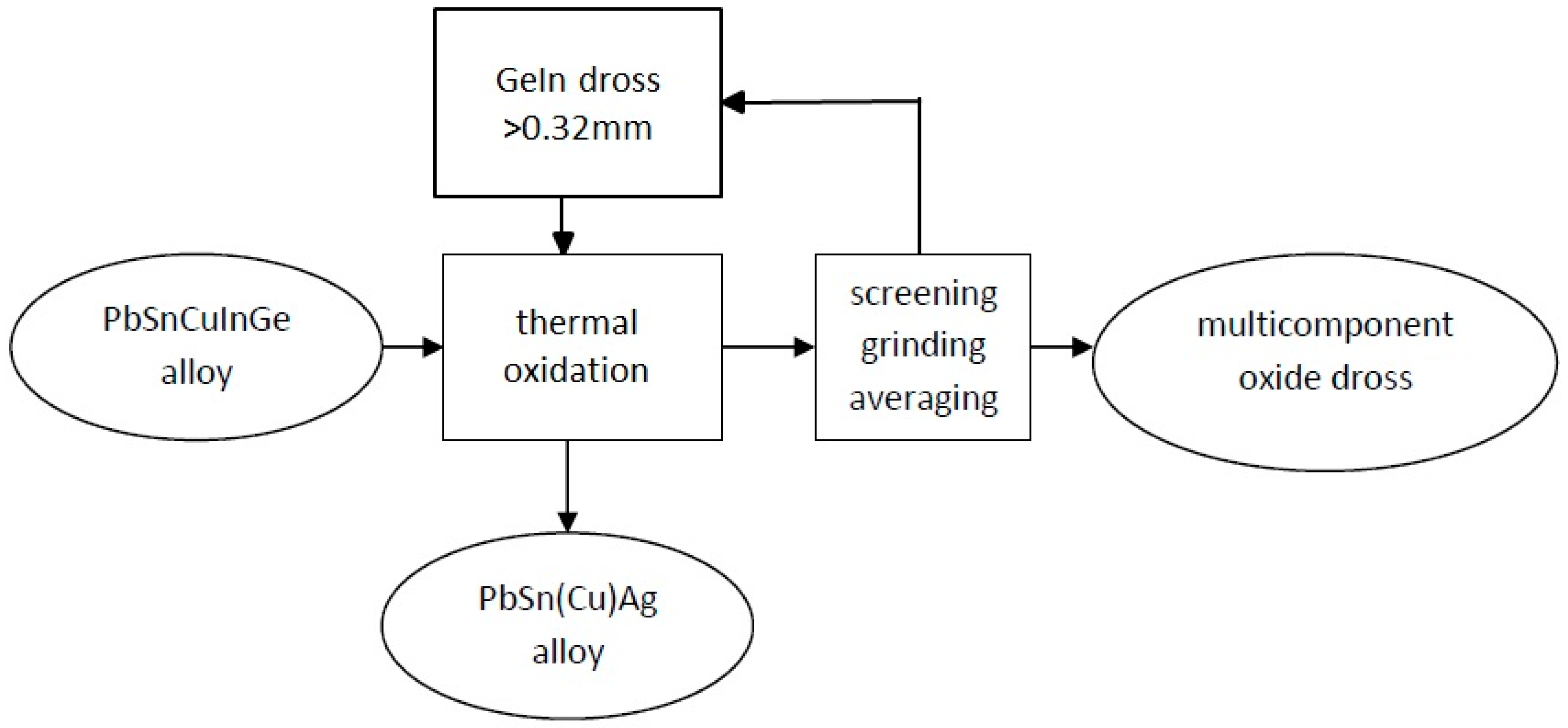 Metals 09 00166 g004 550