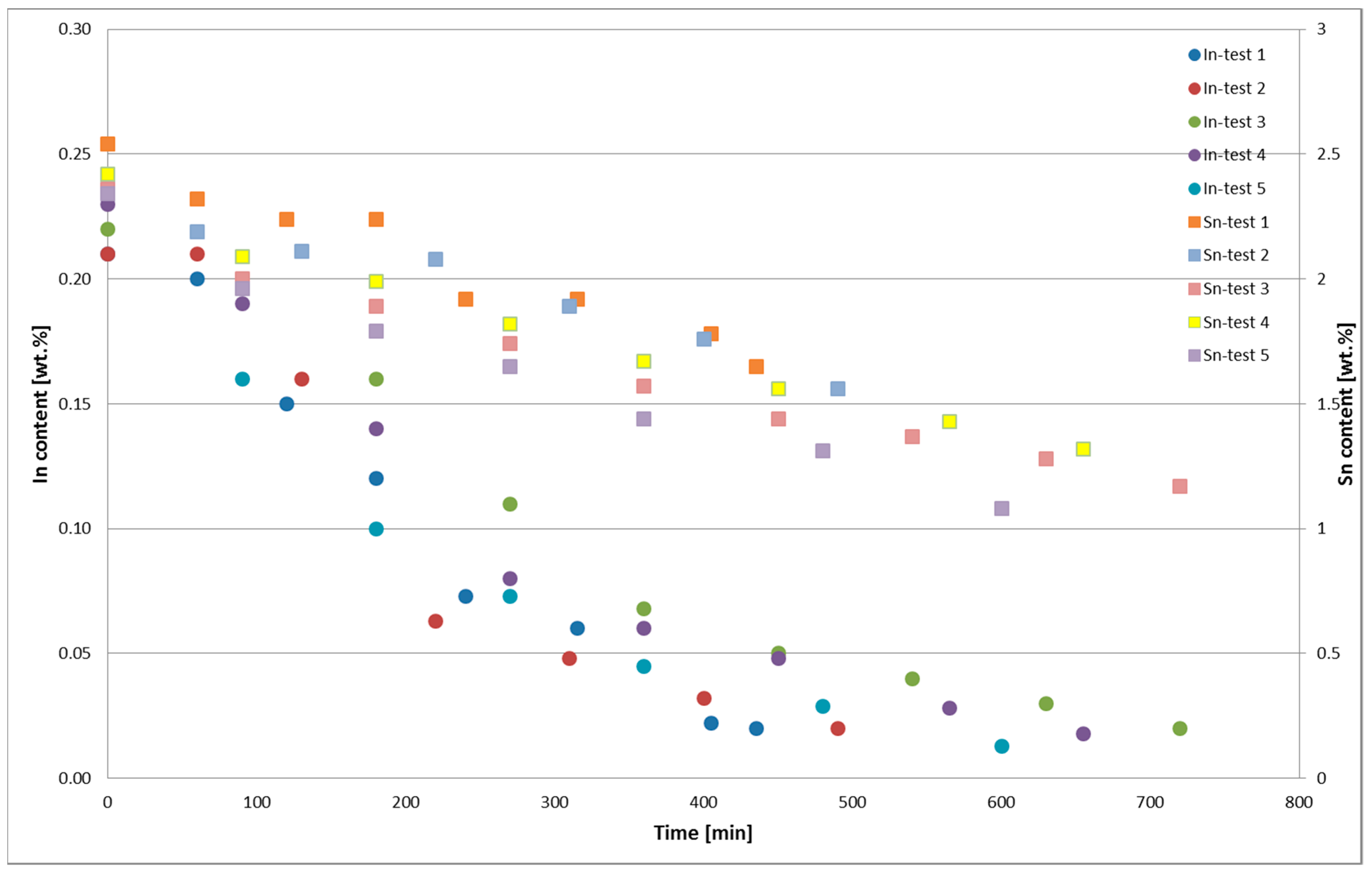 Metals 09 00166 g005 550