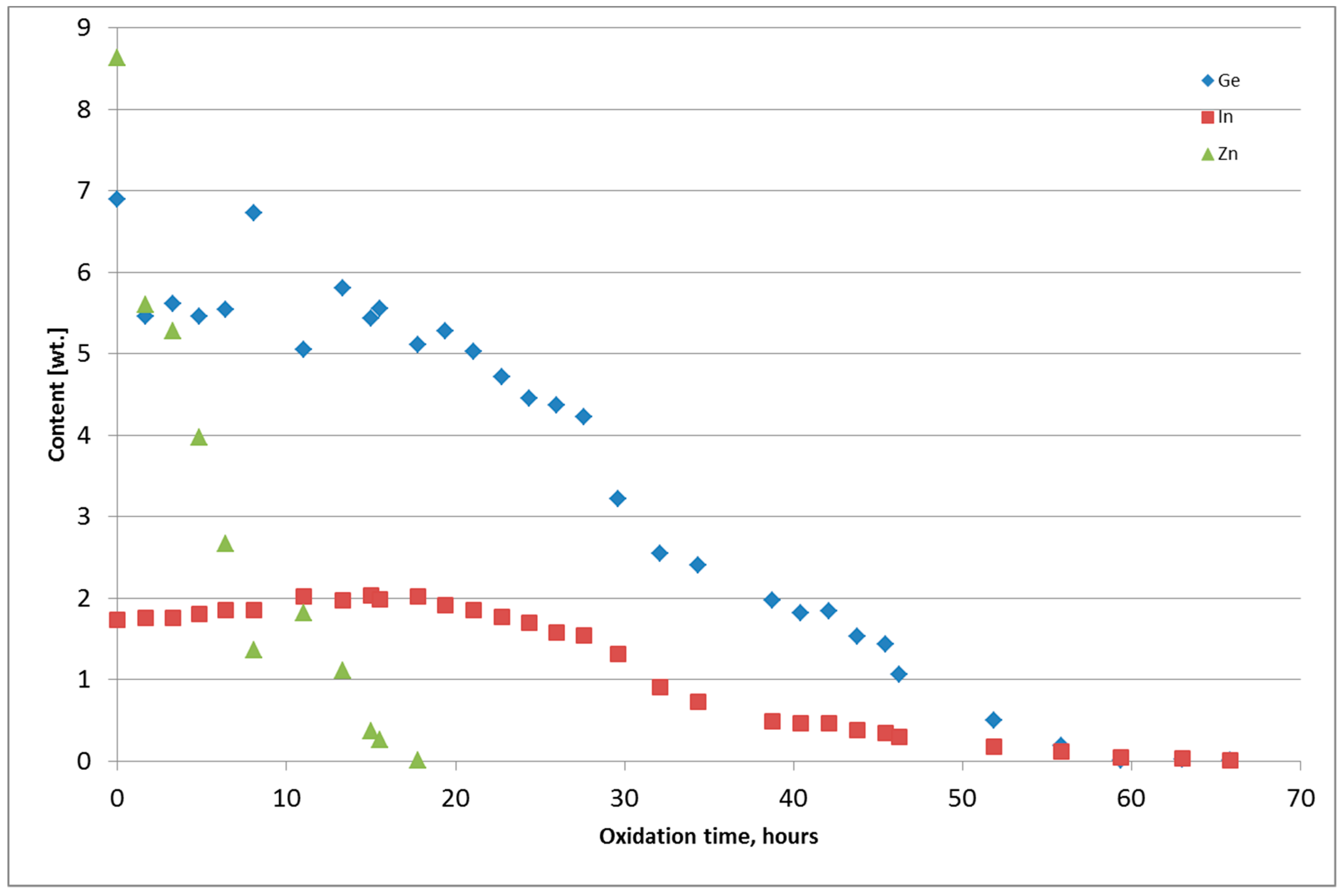 Metals 09 00166 g006 550