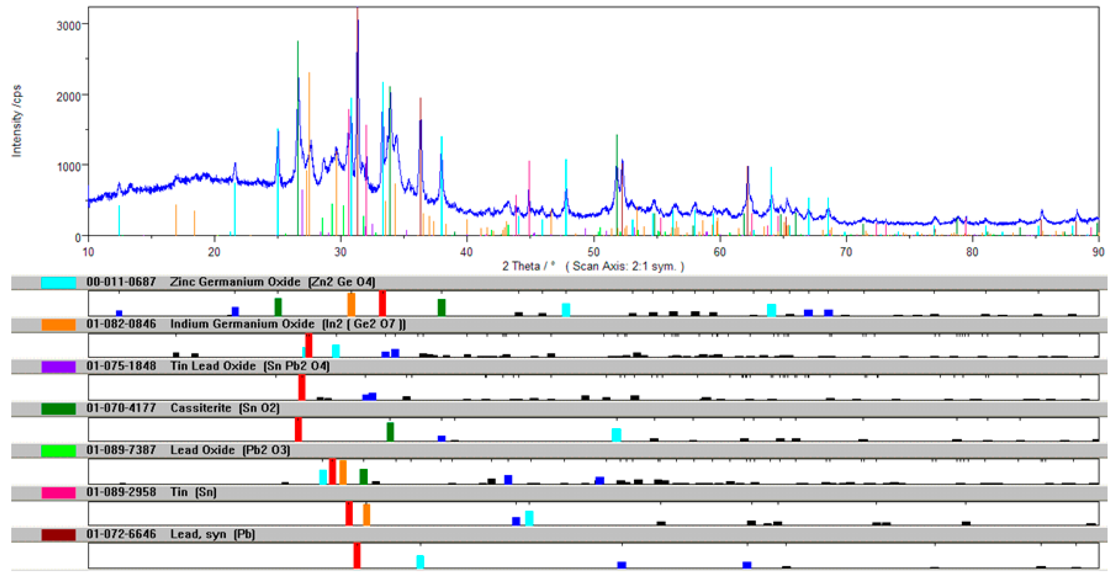 Metals 09 00166 g010 550