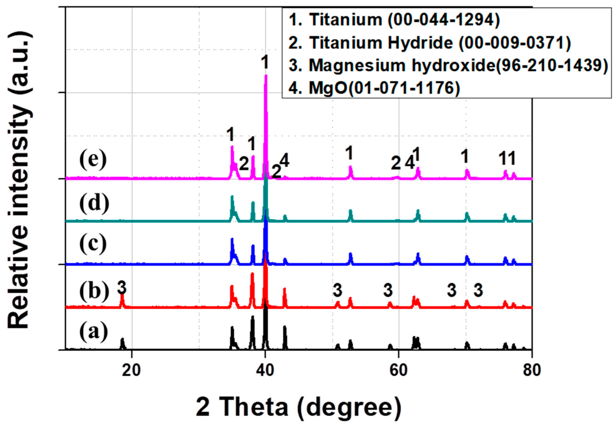 Metals 09 00169 g003