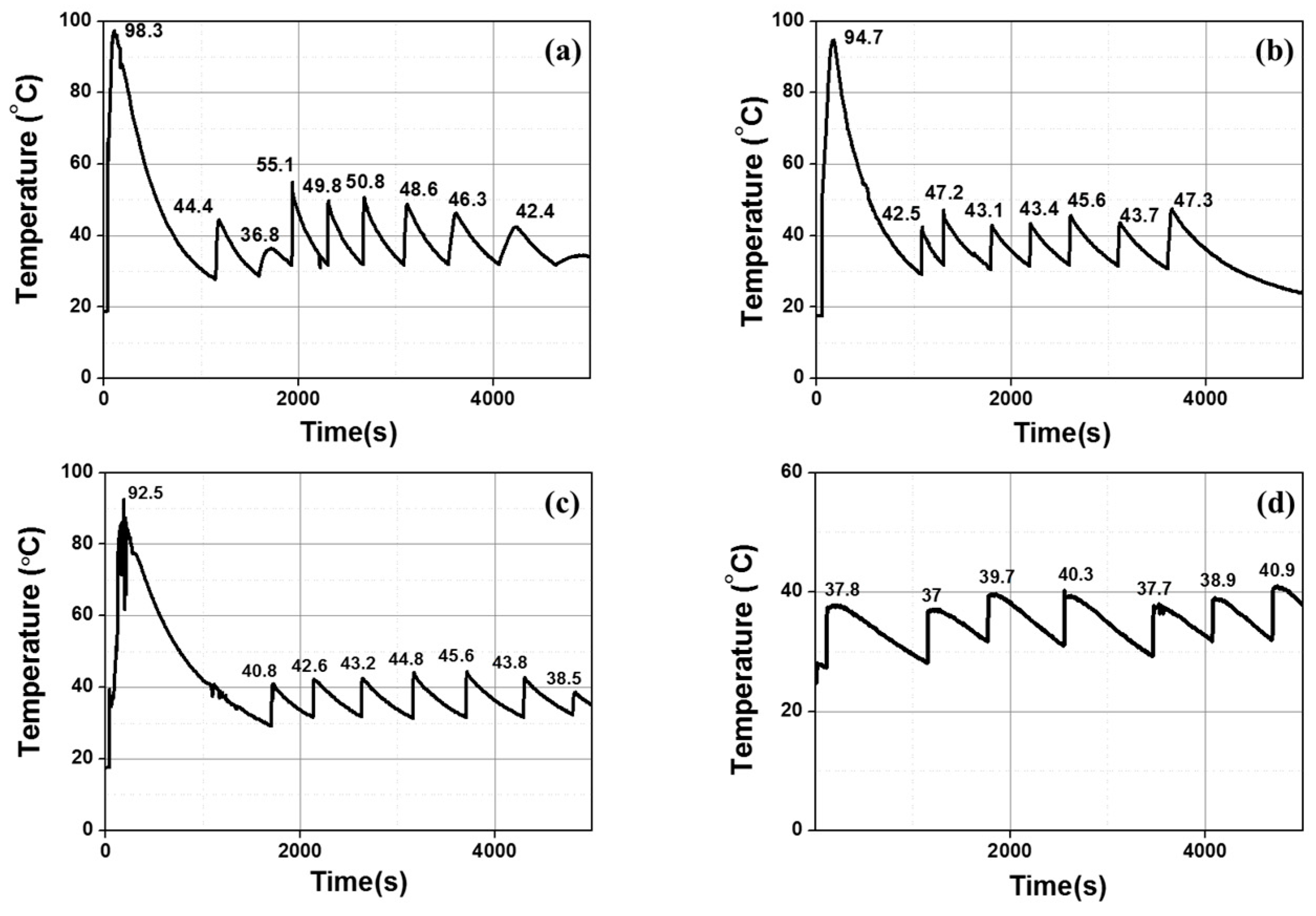 Metals 09 00169 g006