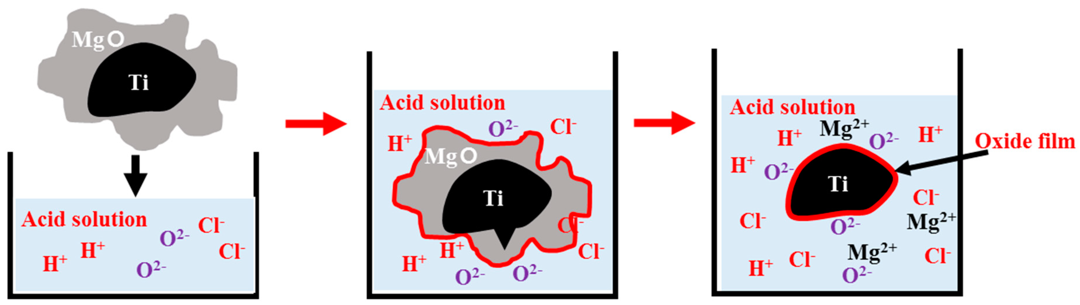 Metals 09 00169 g007