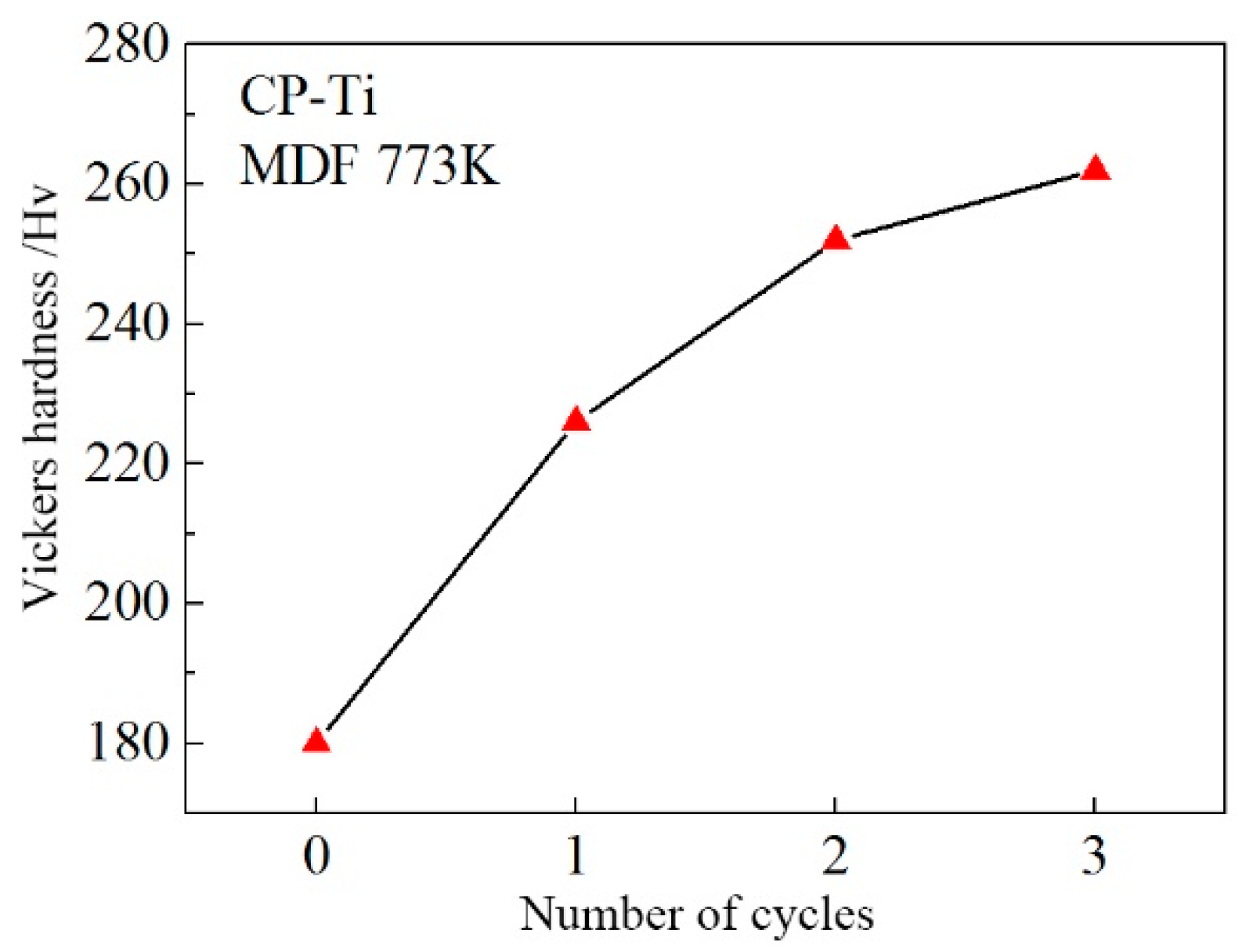 Metals 09 00175 g006