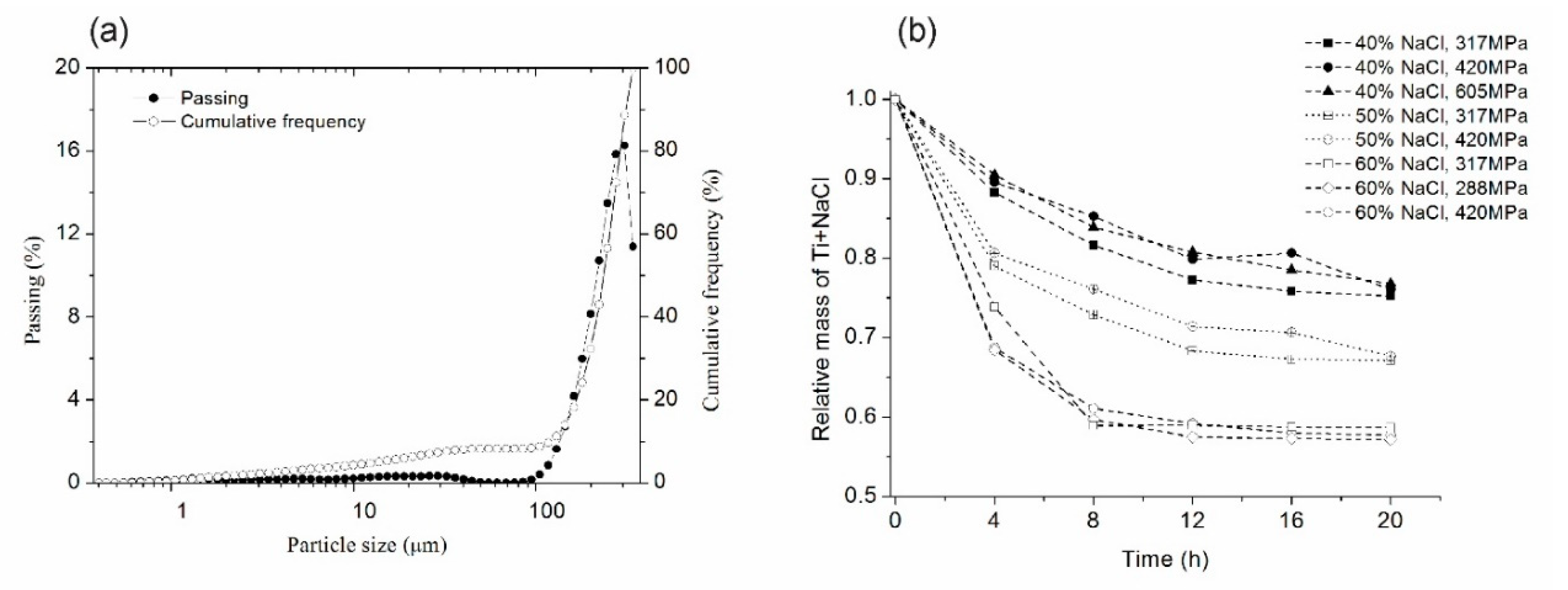 Metals 09 00176 g002 Metals 09 00176 g002