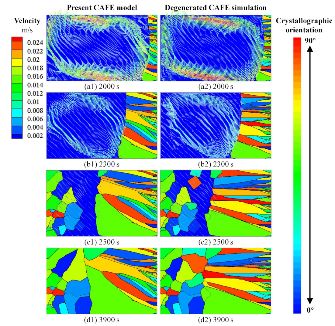 Metals 09 00177 g009