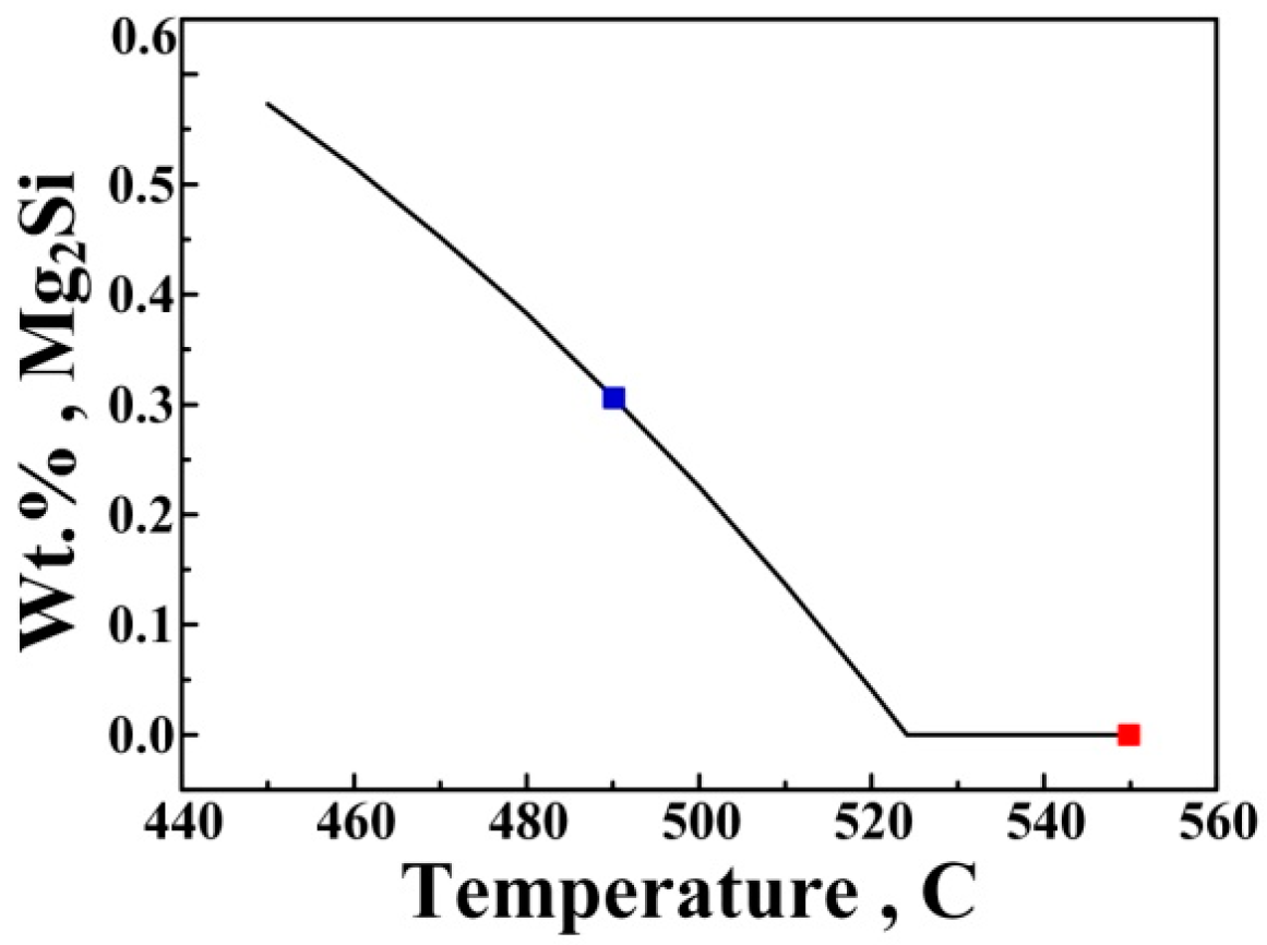 Metals 09 00182 g004 550