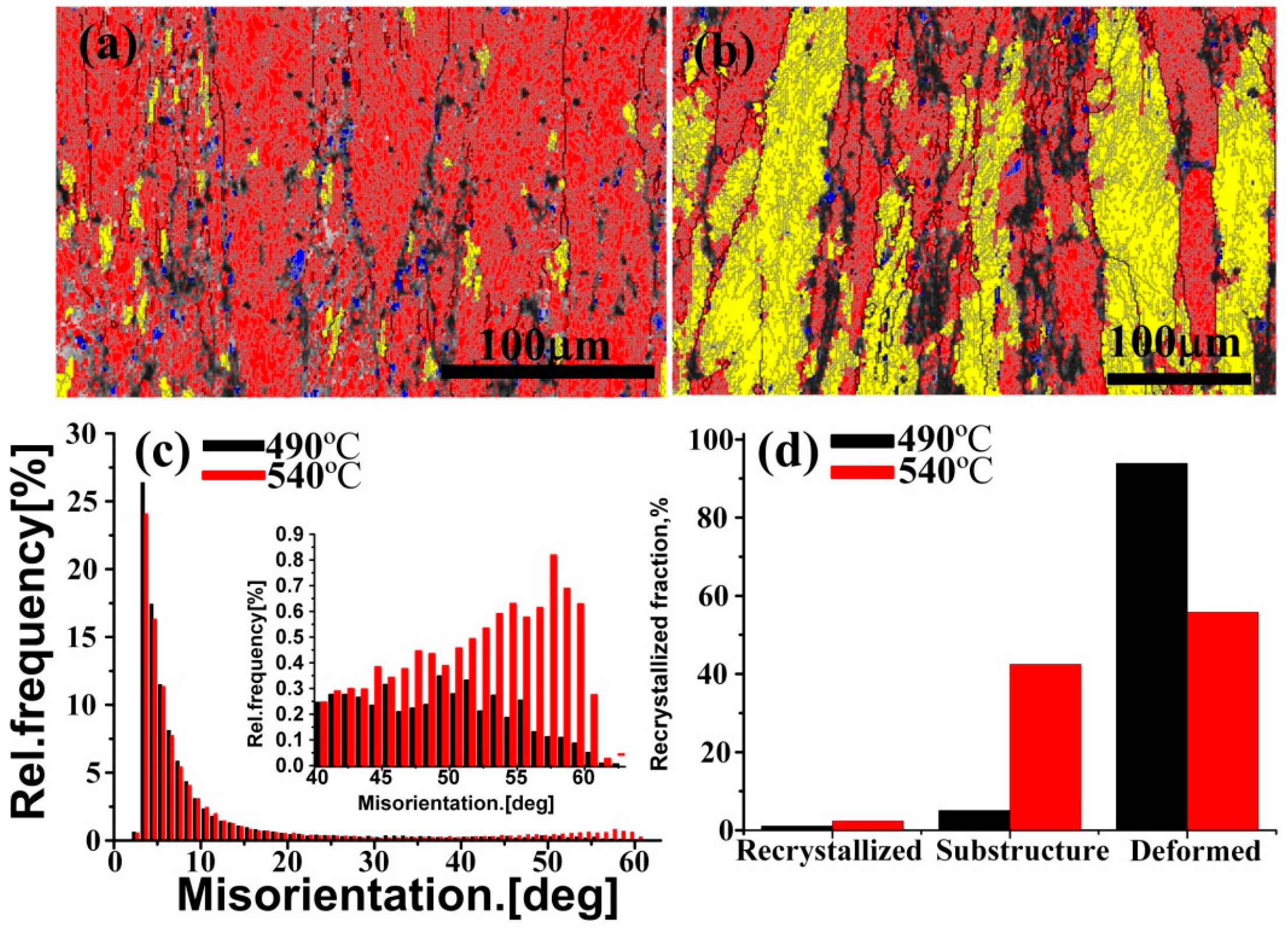 Metals 09 00182 g006 550