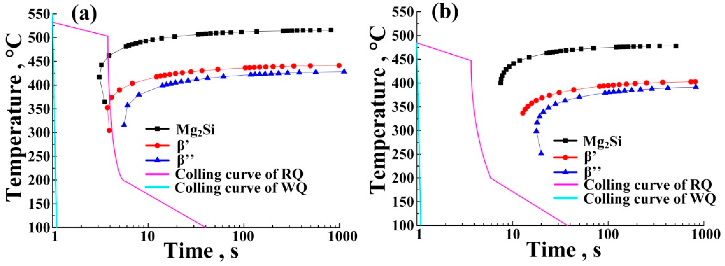 Metals 09 00182 g008 550