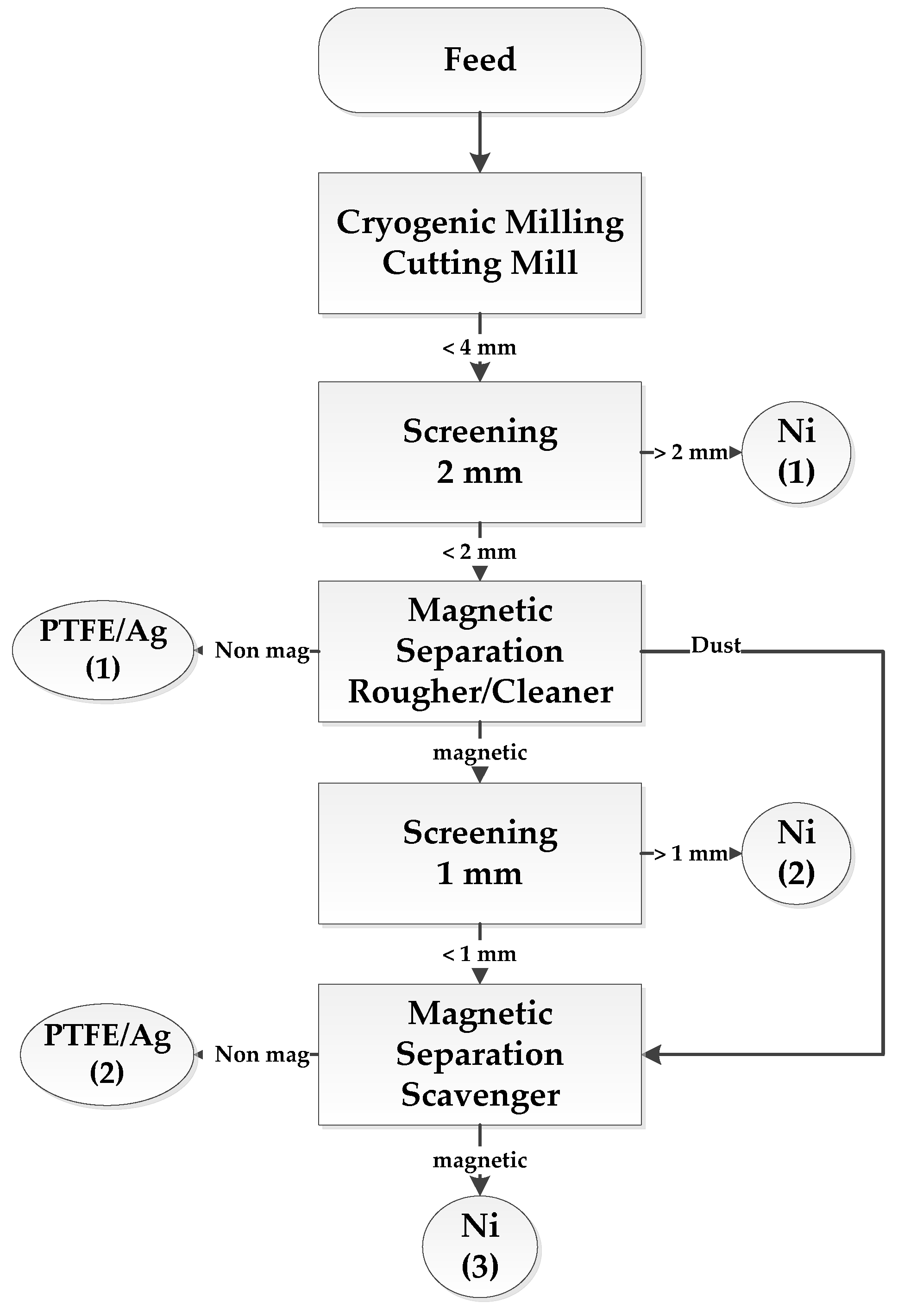 Metals 09 00187 g003 550