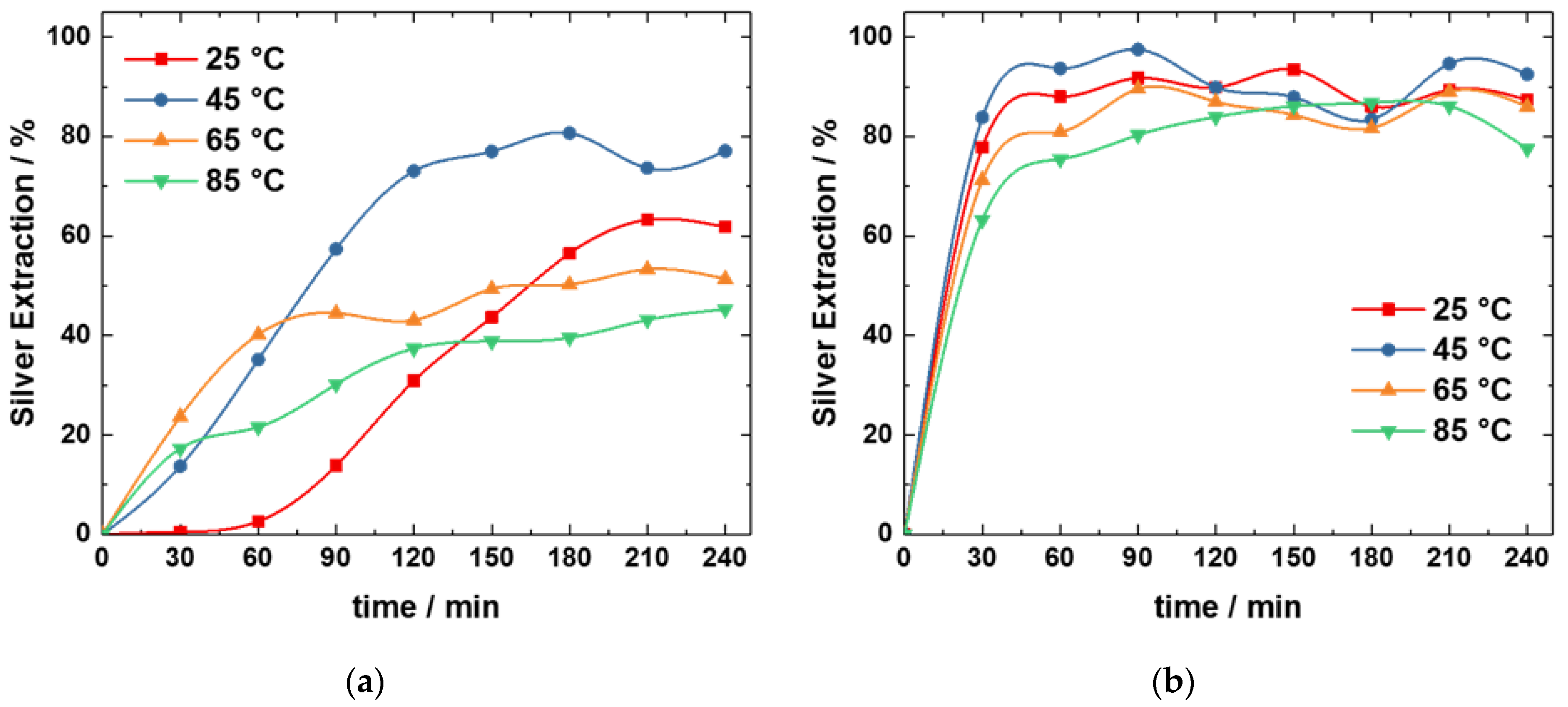 Metals 09 00187 g005 550
