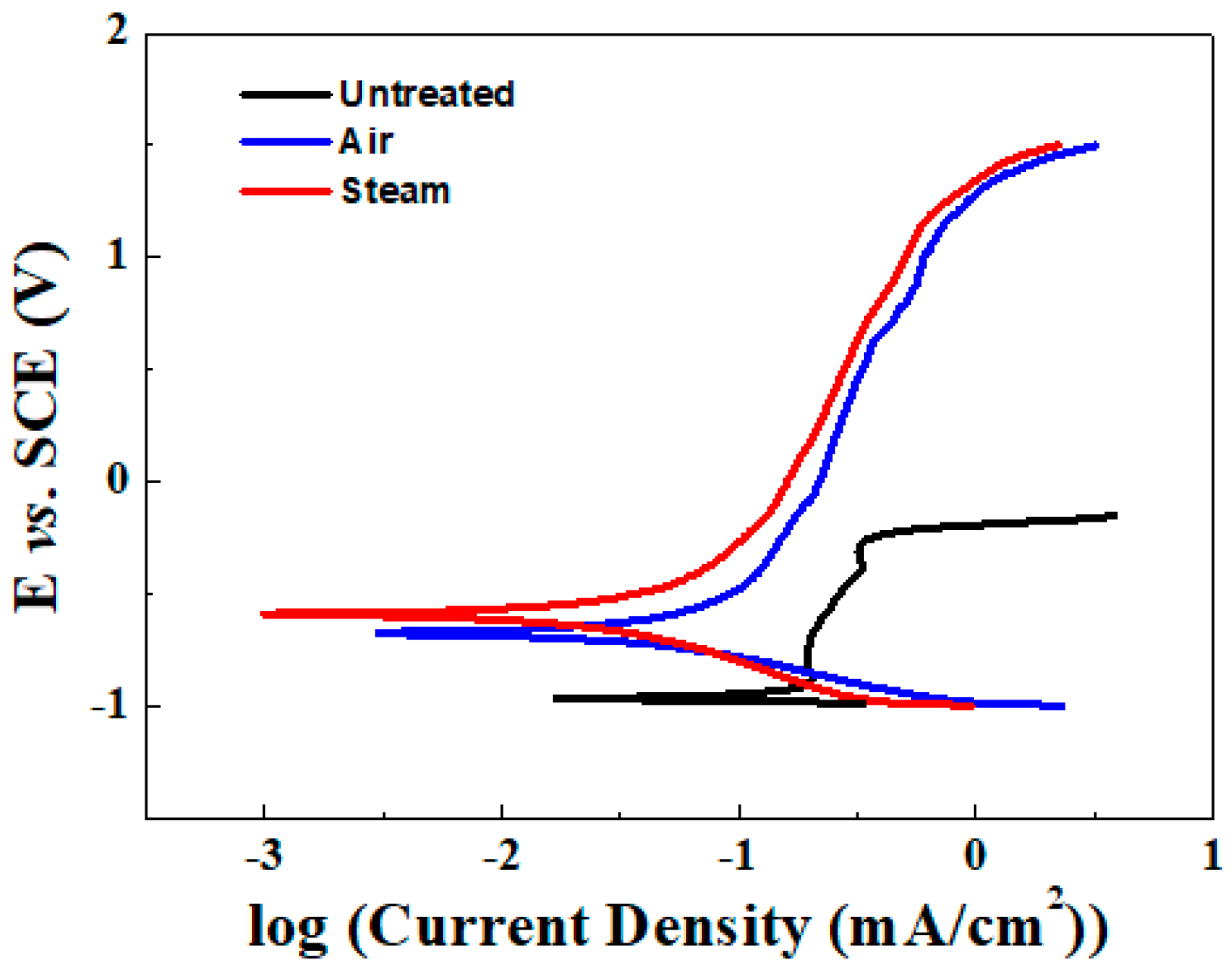 Metals 09 00190 g008