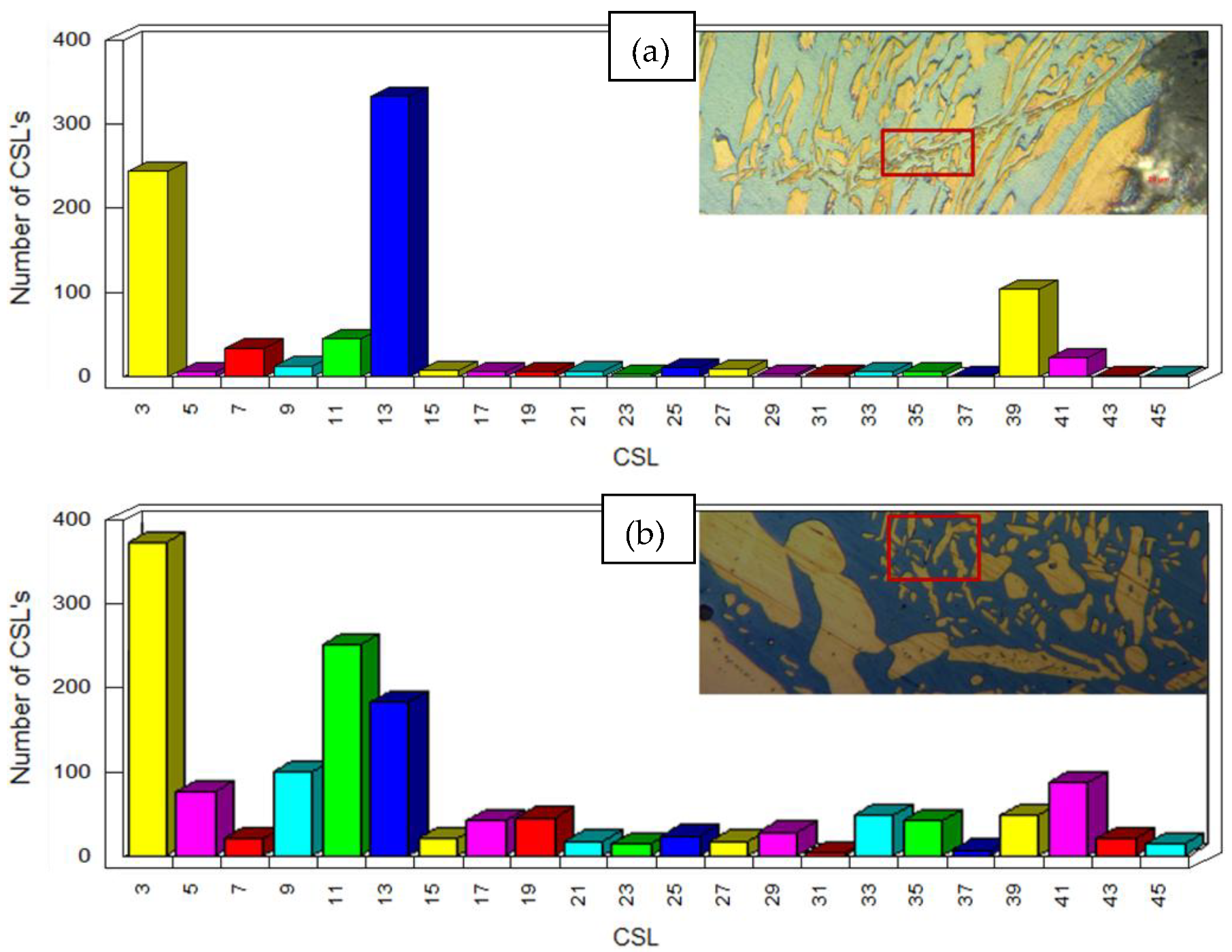 Metals 09 00191 g004 550