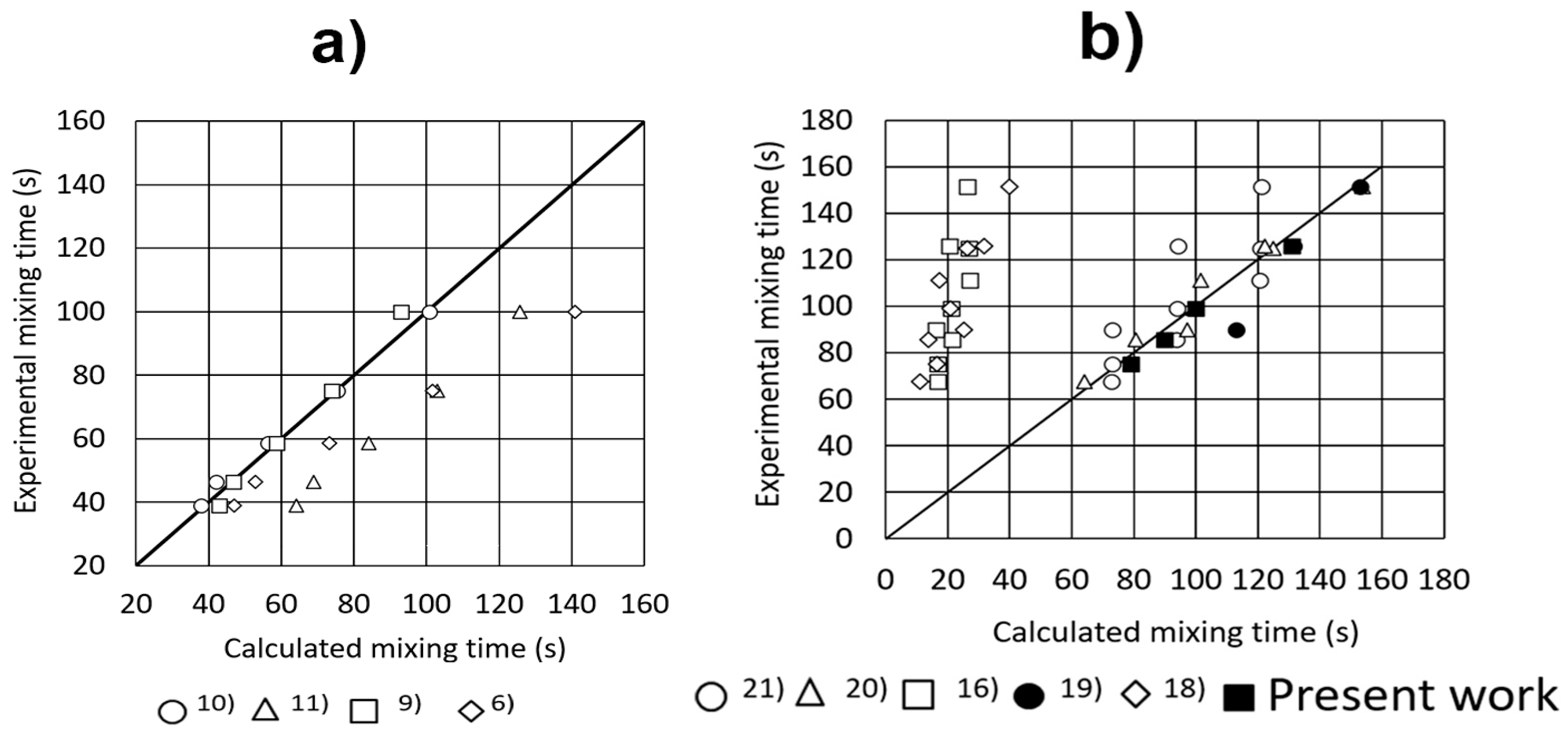 Metals 09 00192 g003 550