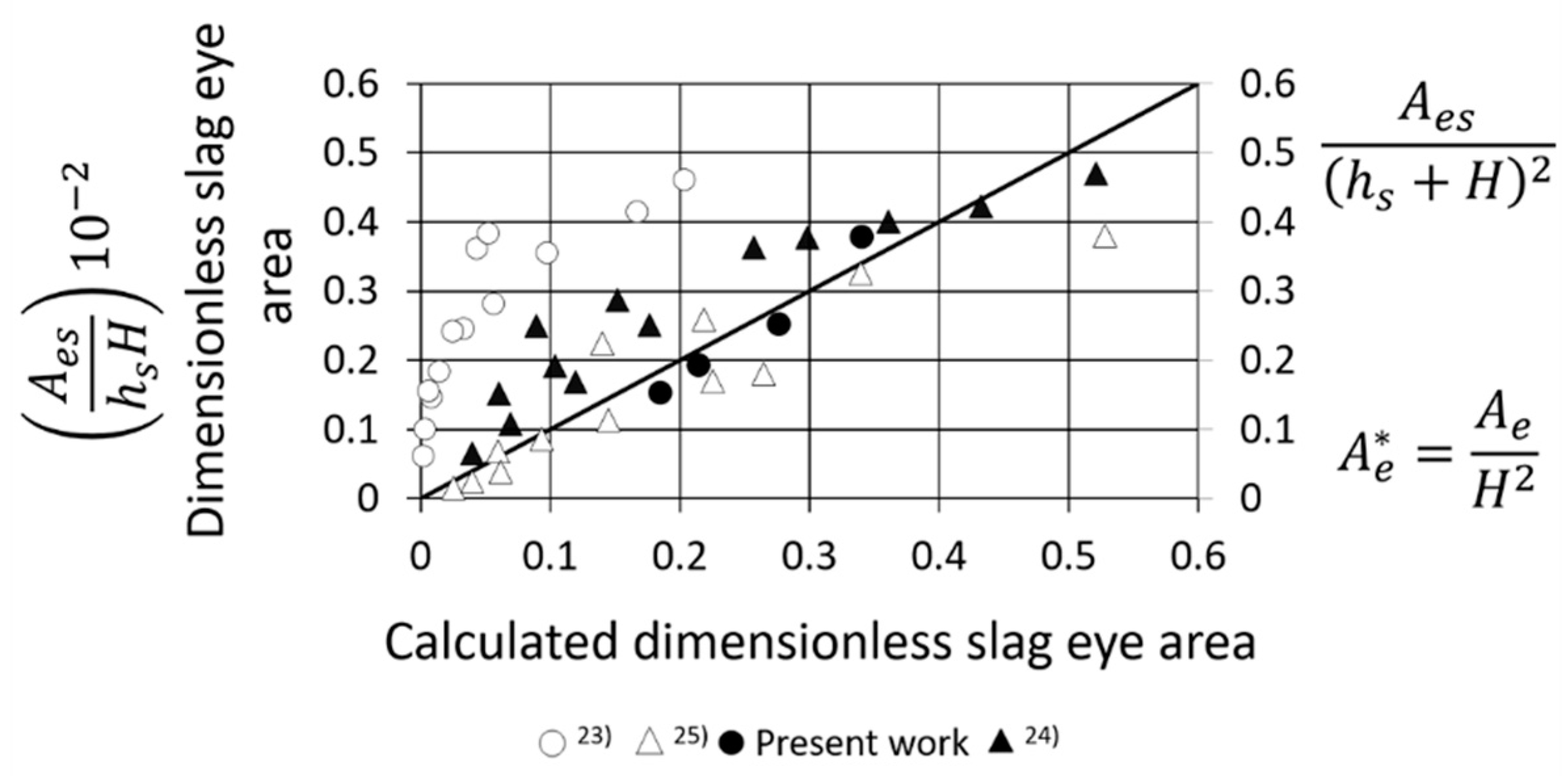 Metals 09 00192 g006 550