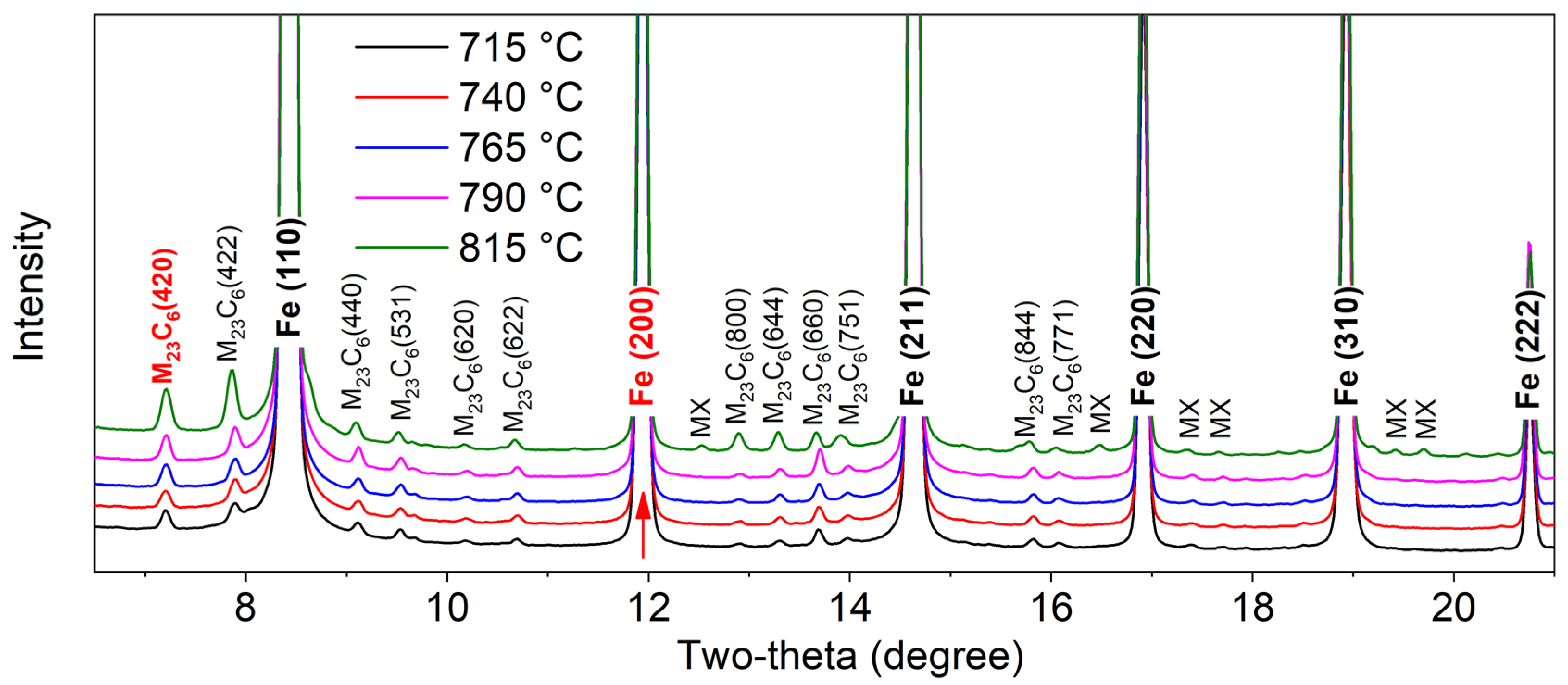 Metals 09 00194 g003 550