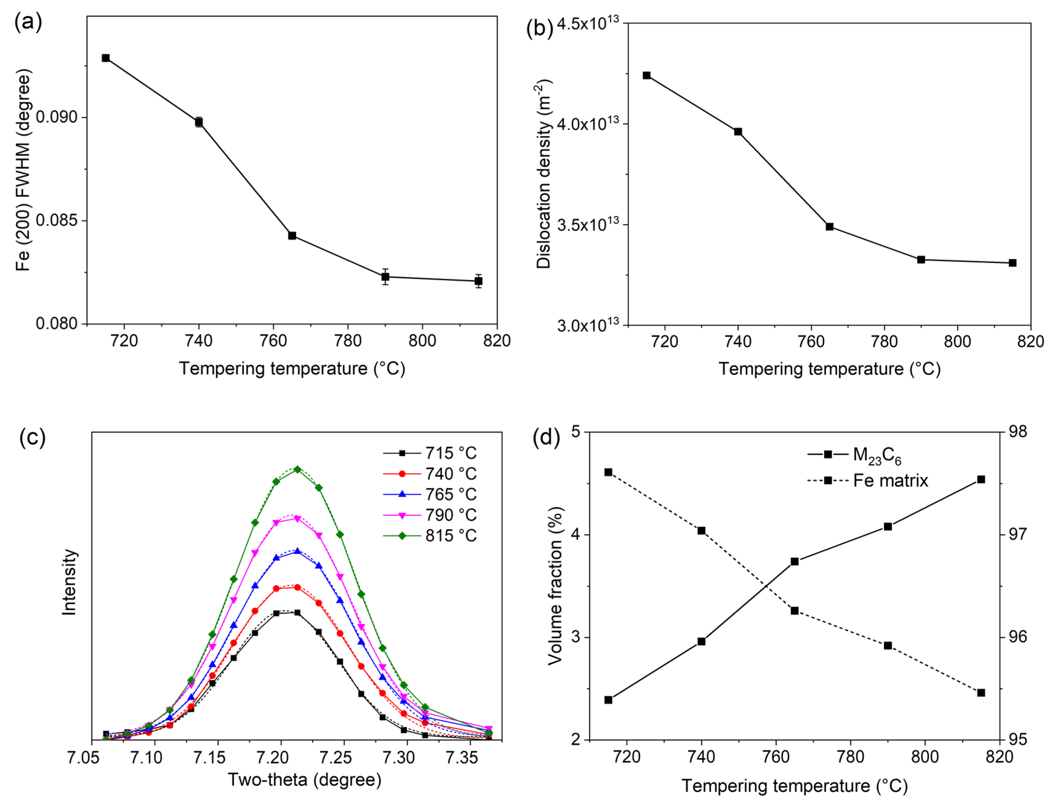 Metals 09 00194 g004 550