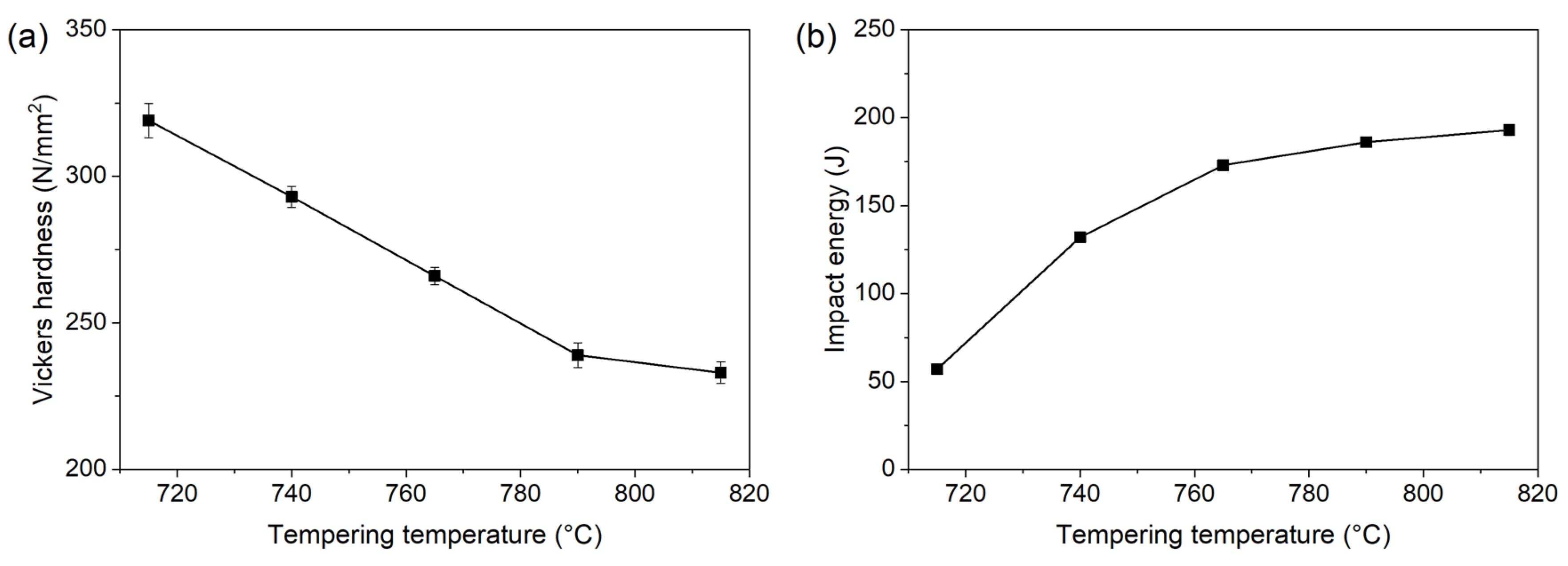 Metals 09 00194 g005 550