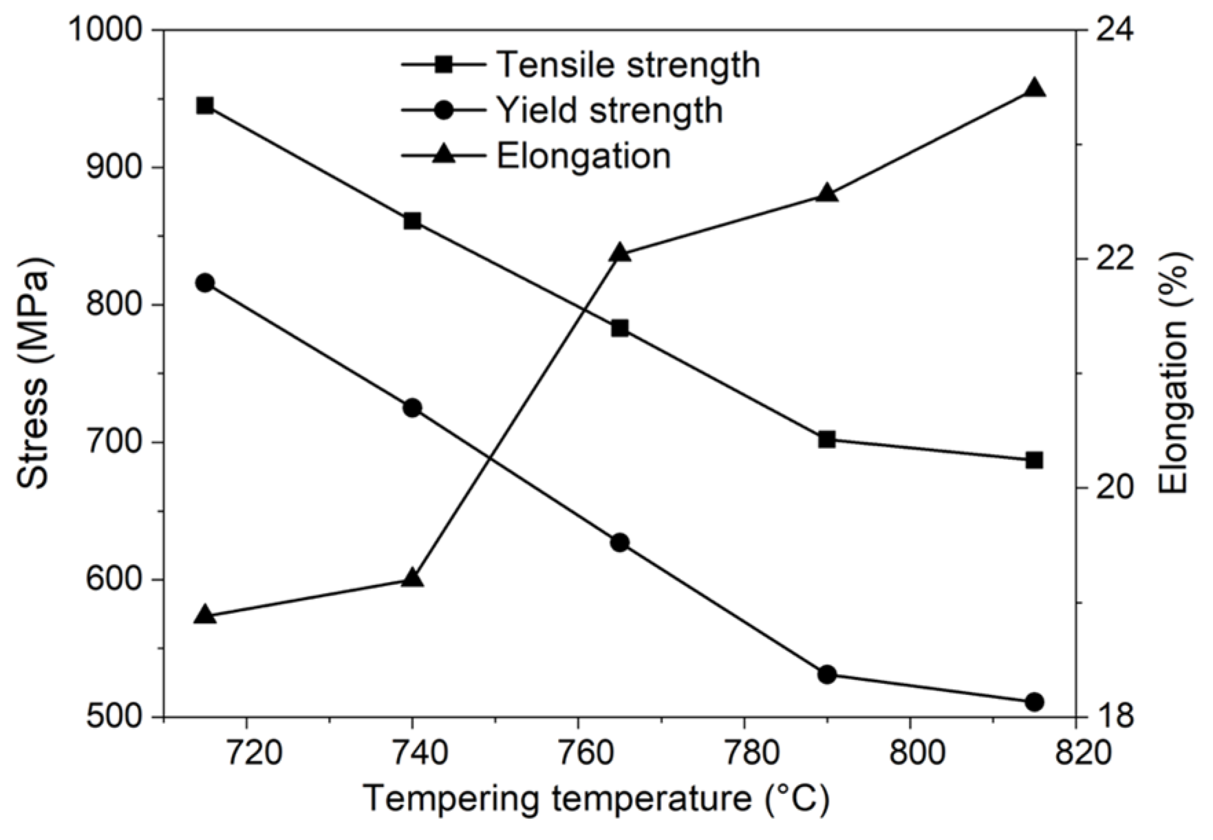 Metals 09 00194 g007 550