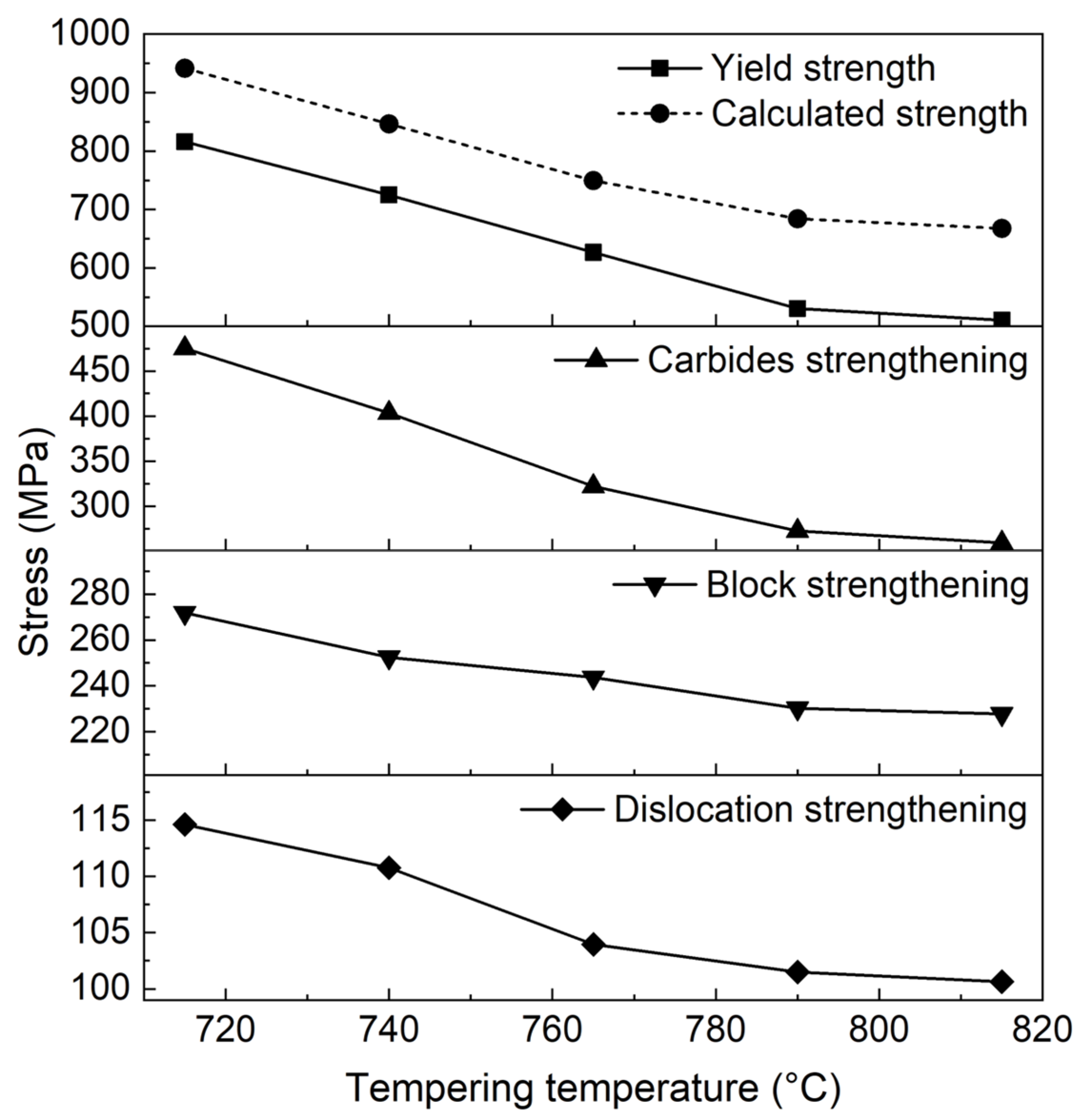 Metals 09 00194 g009 550
