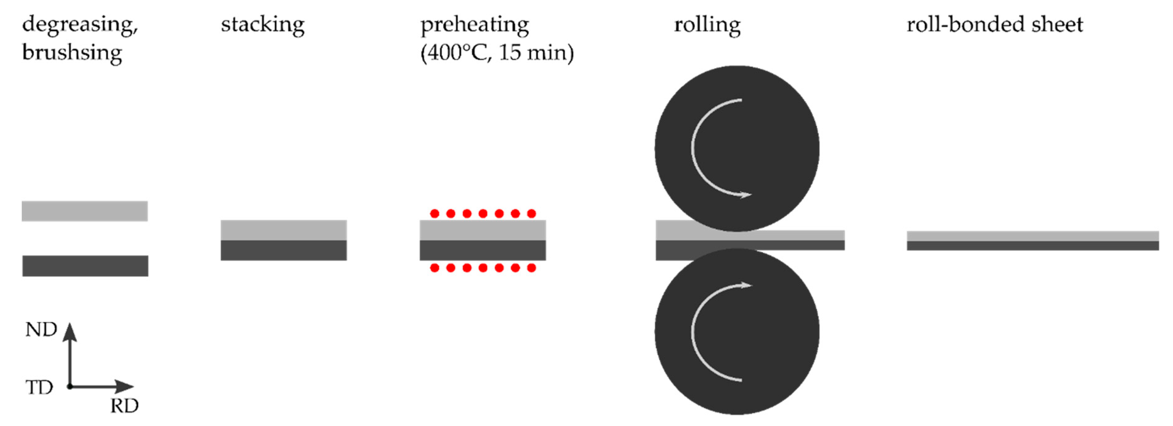 Metals 09 00195 g001 550