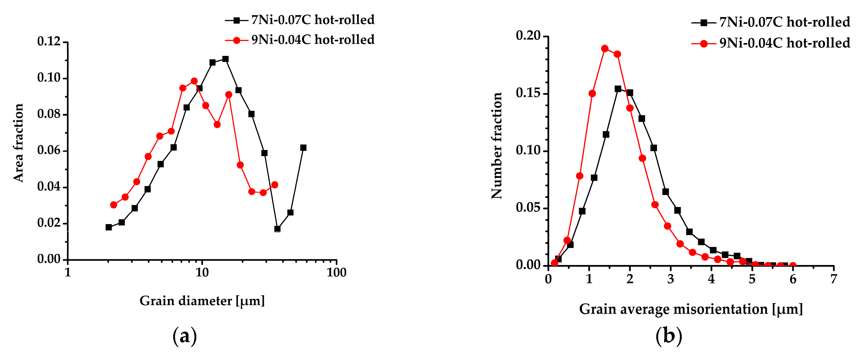 Metals 09 00195 g003 550