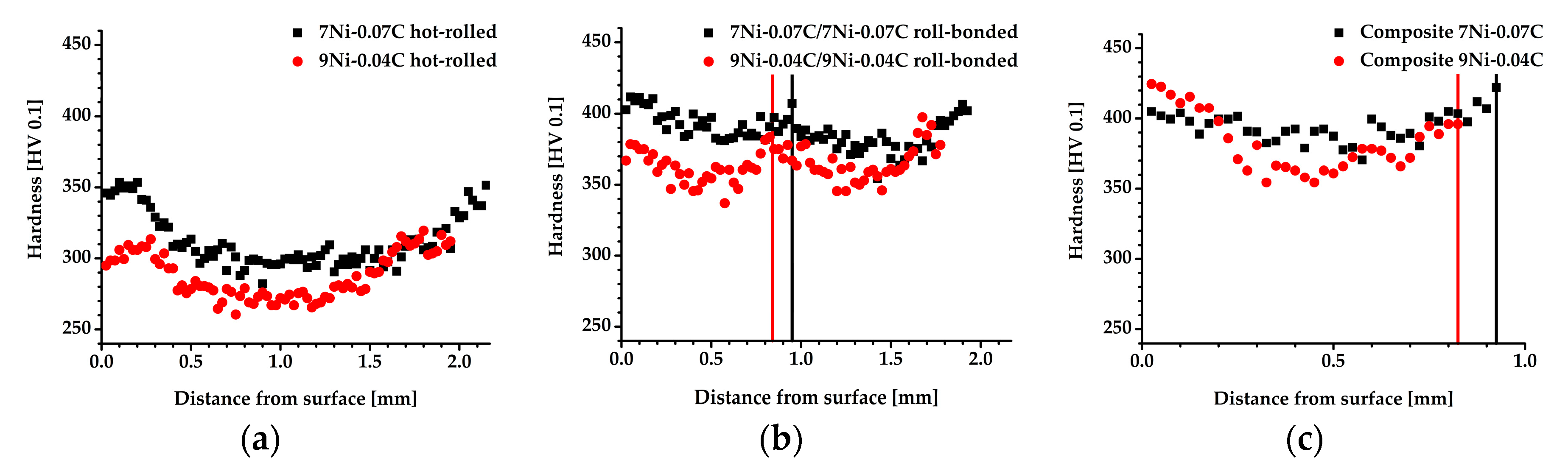 Metals 09 00195 g010 550