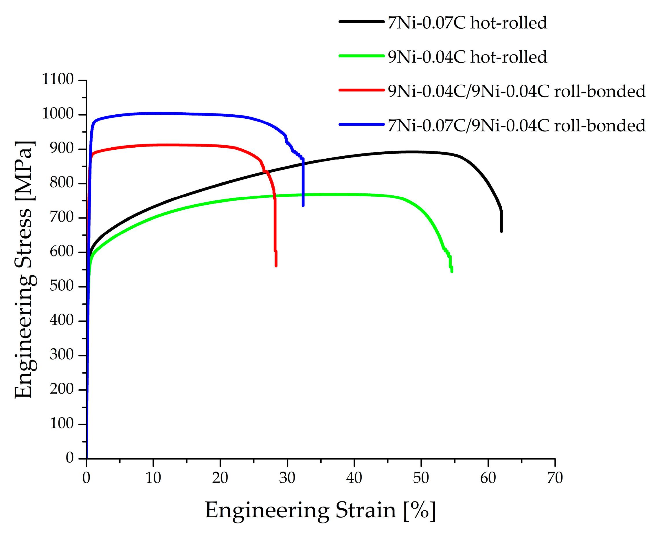 Metals 09 00195 g011 550