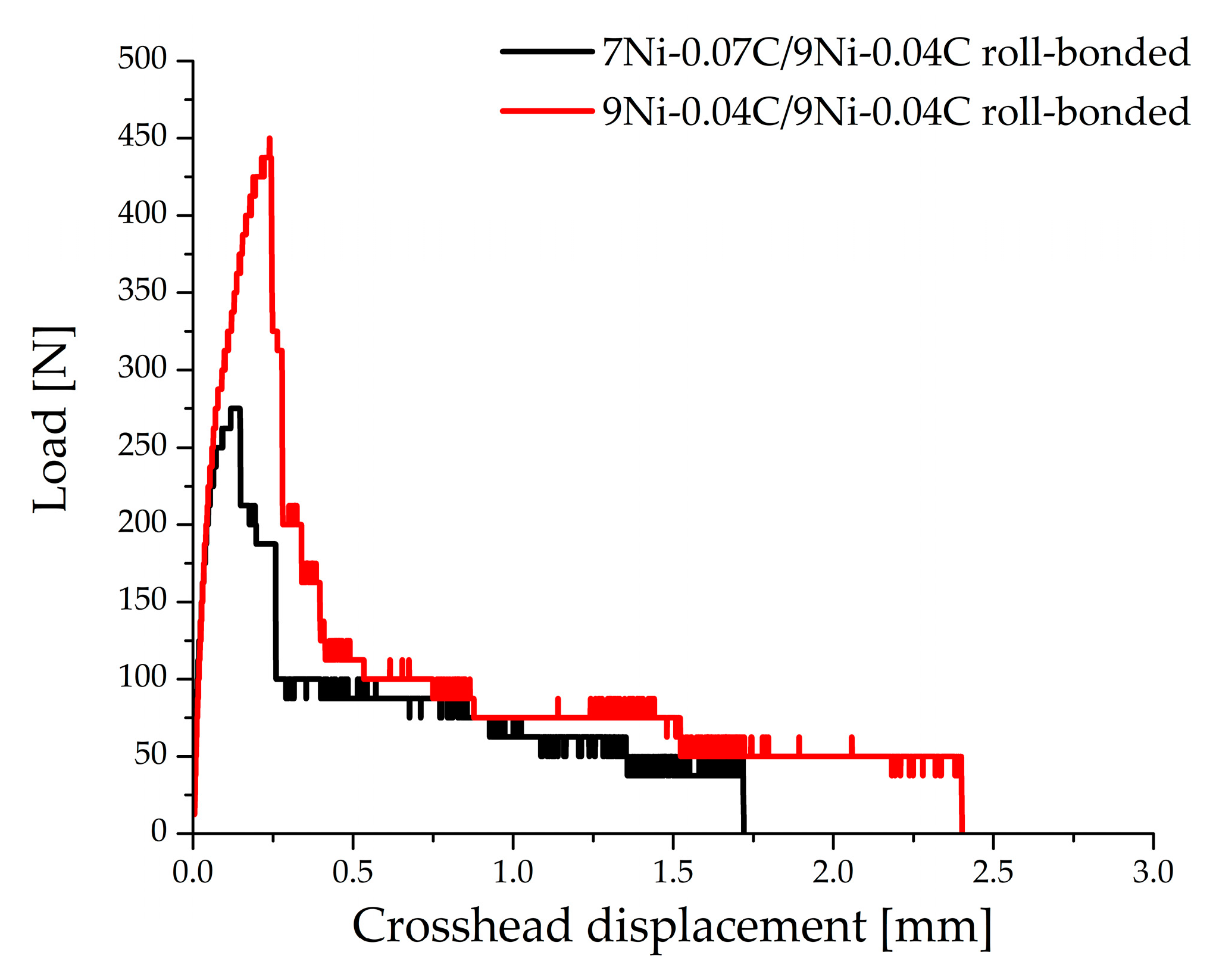Metals 09 00195 g012 550