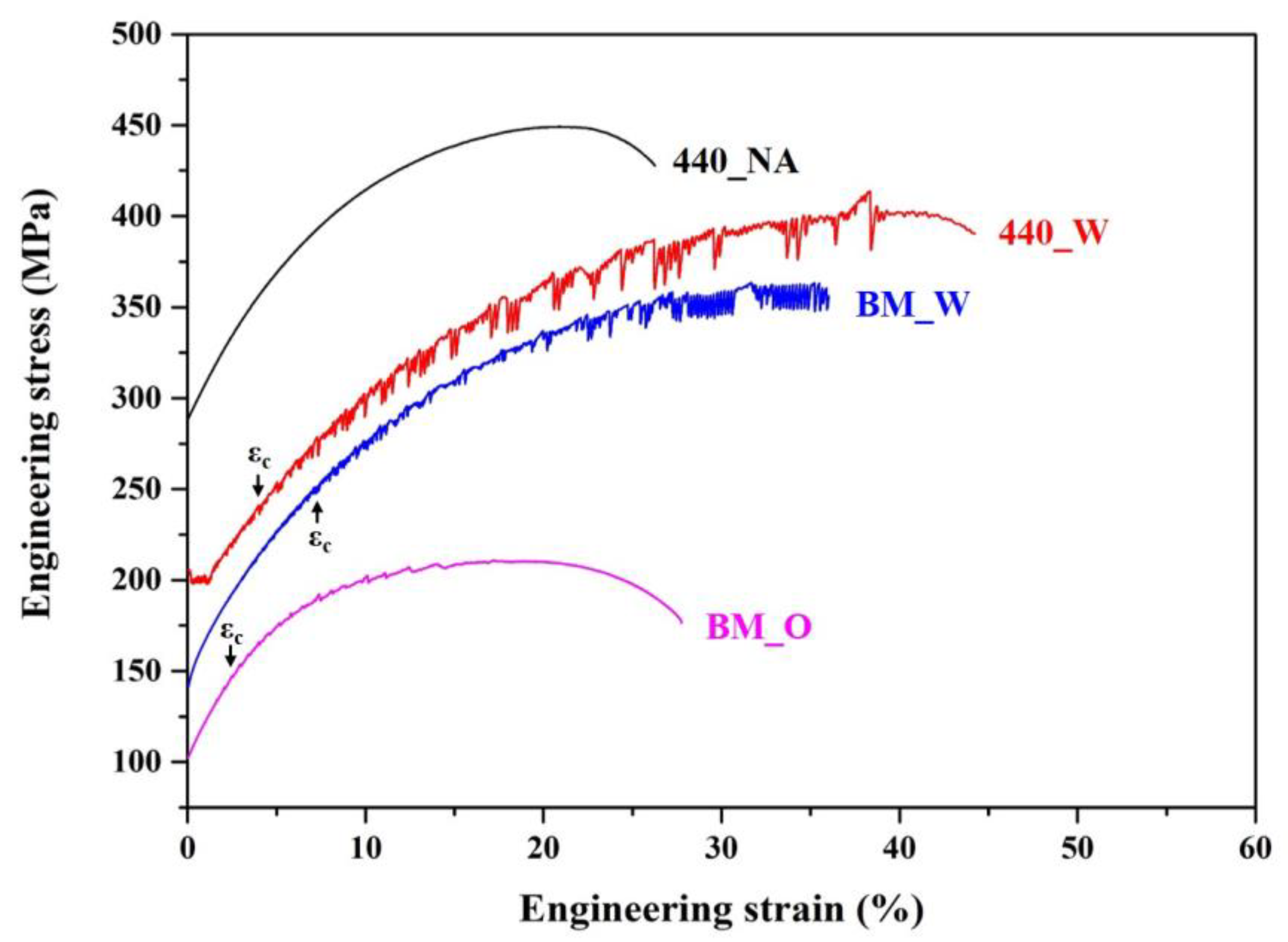 Metals 09 00196 g003