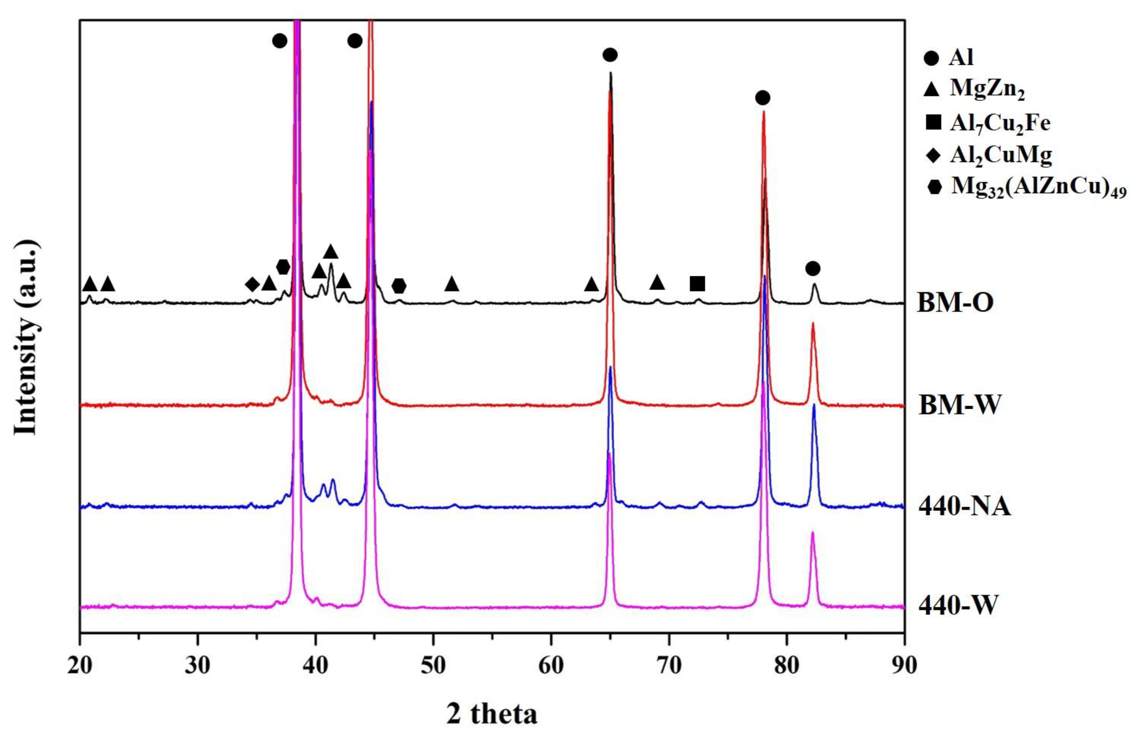 Metals 09 00196 g007