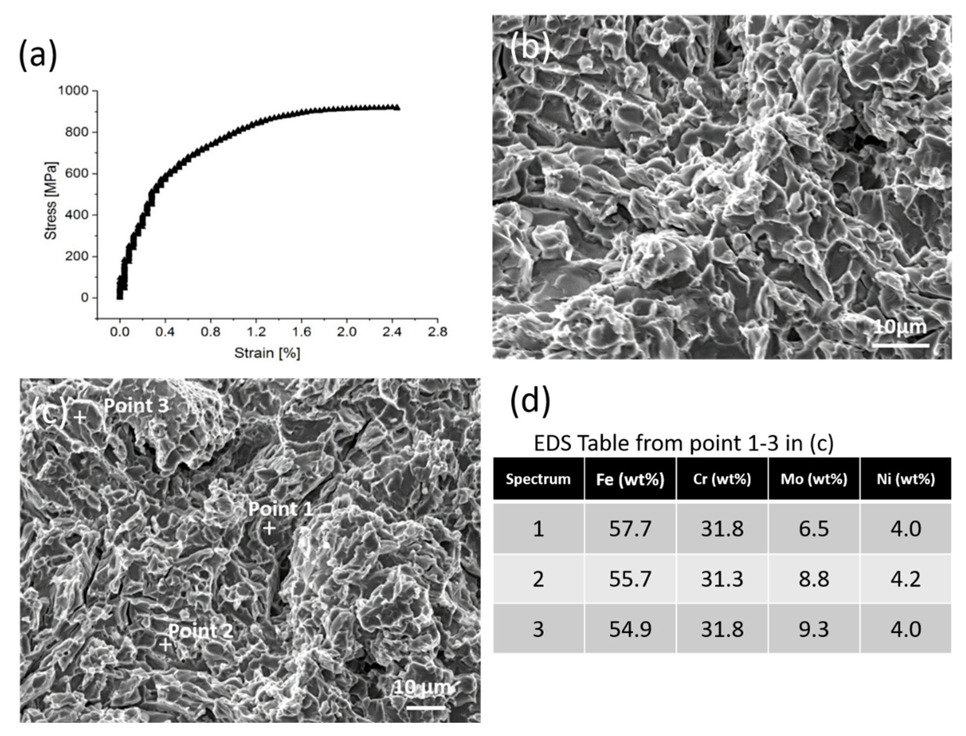 Metals 09 00199 g001 550