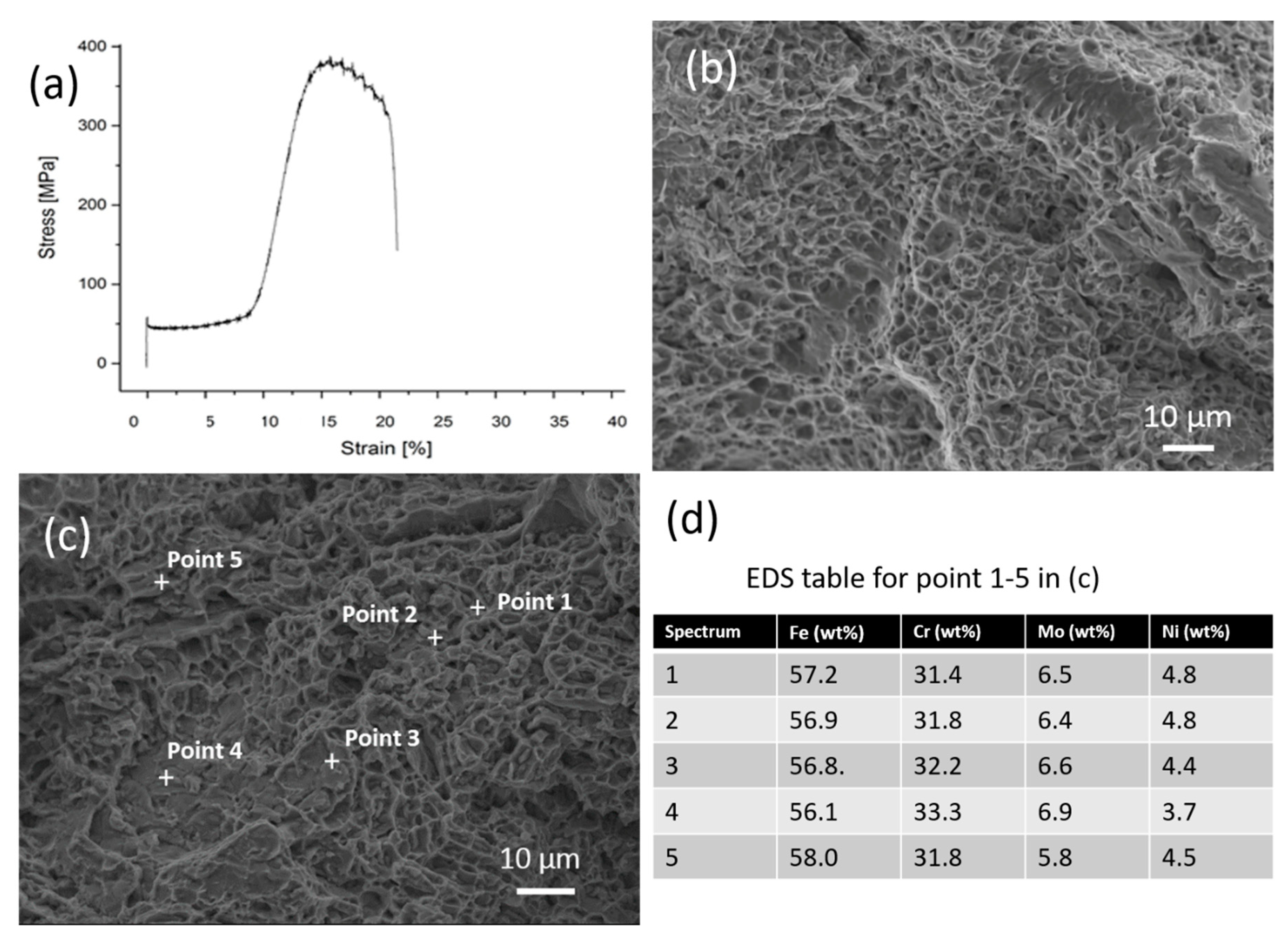 Metals 09 00199 g005 550