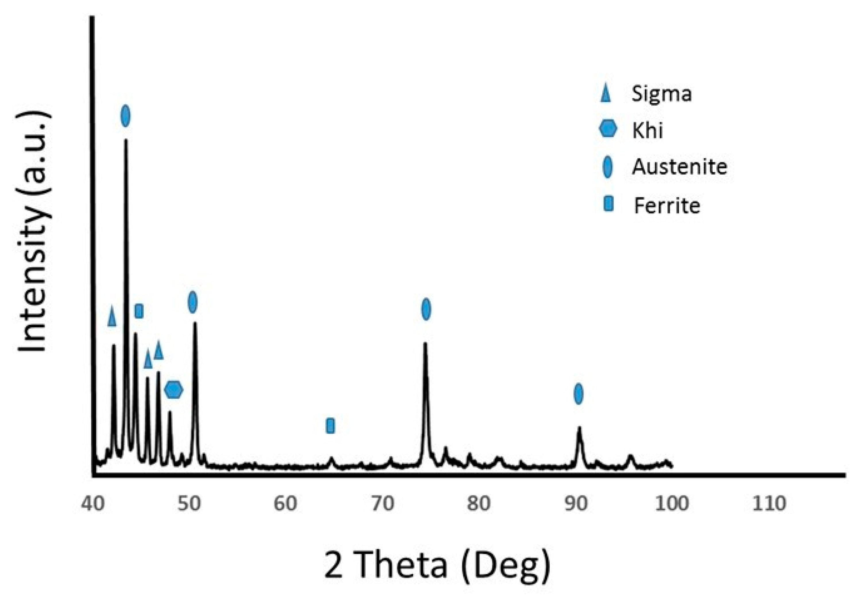 Metals 09 00199 g006 550