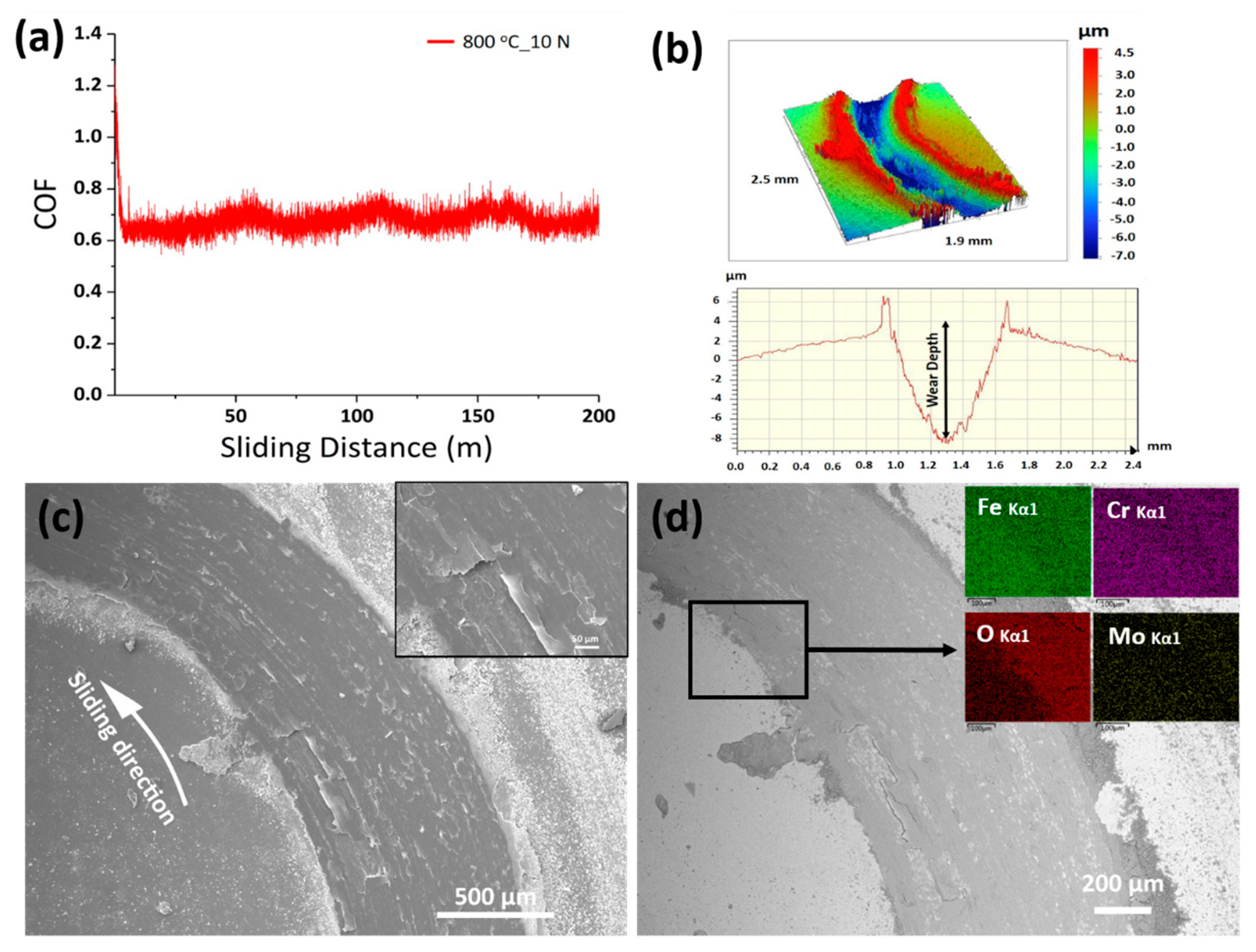 Metals 09 00199 g007 550