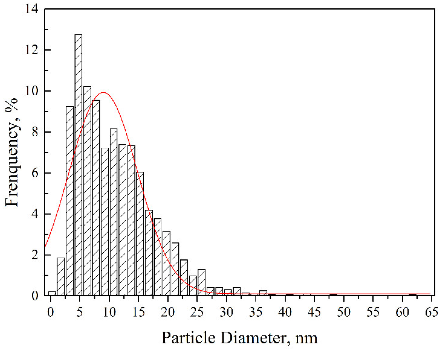 Metals 09 00200 g005