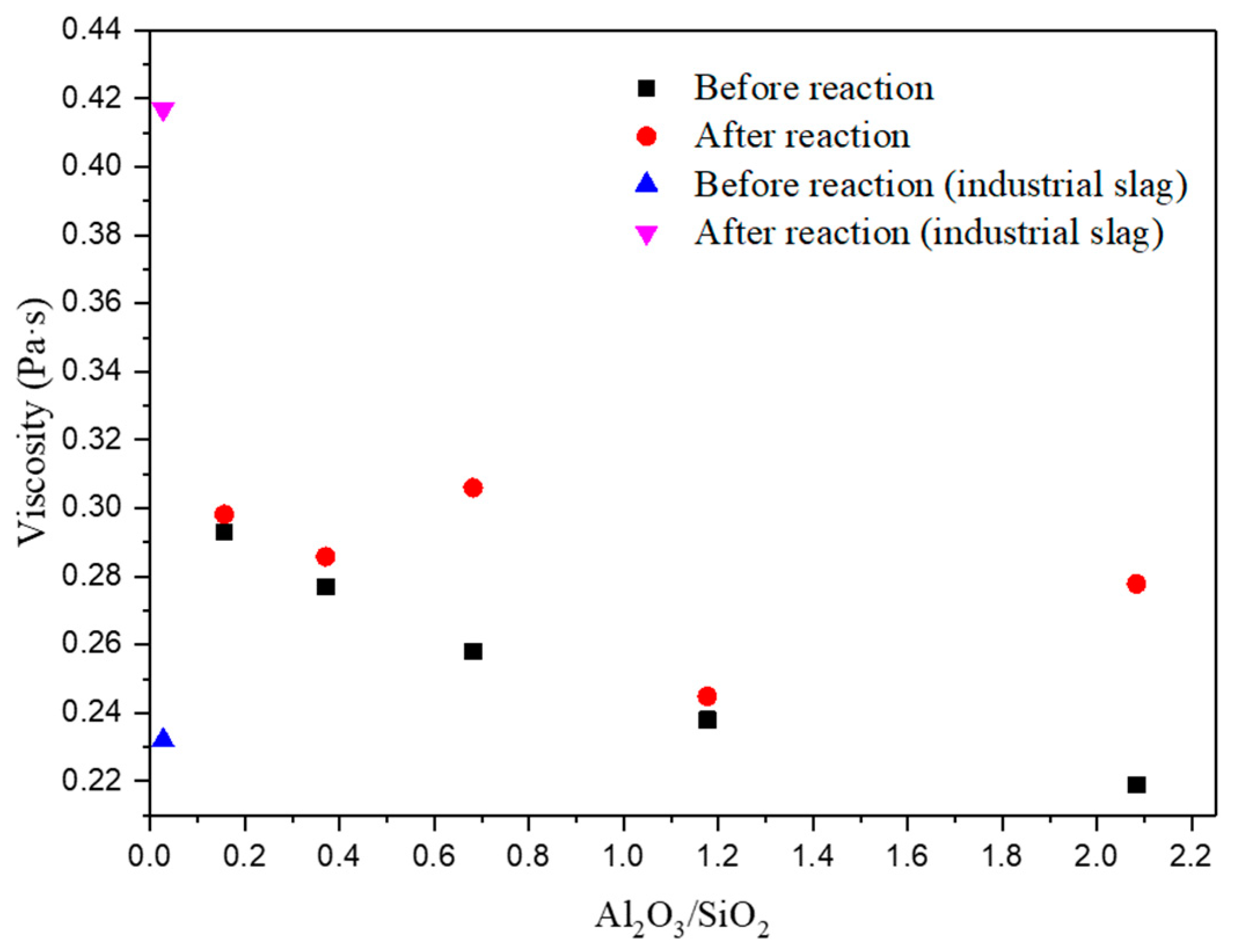 Metals 09 00204 g005 550