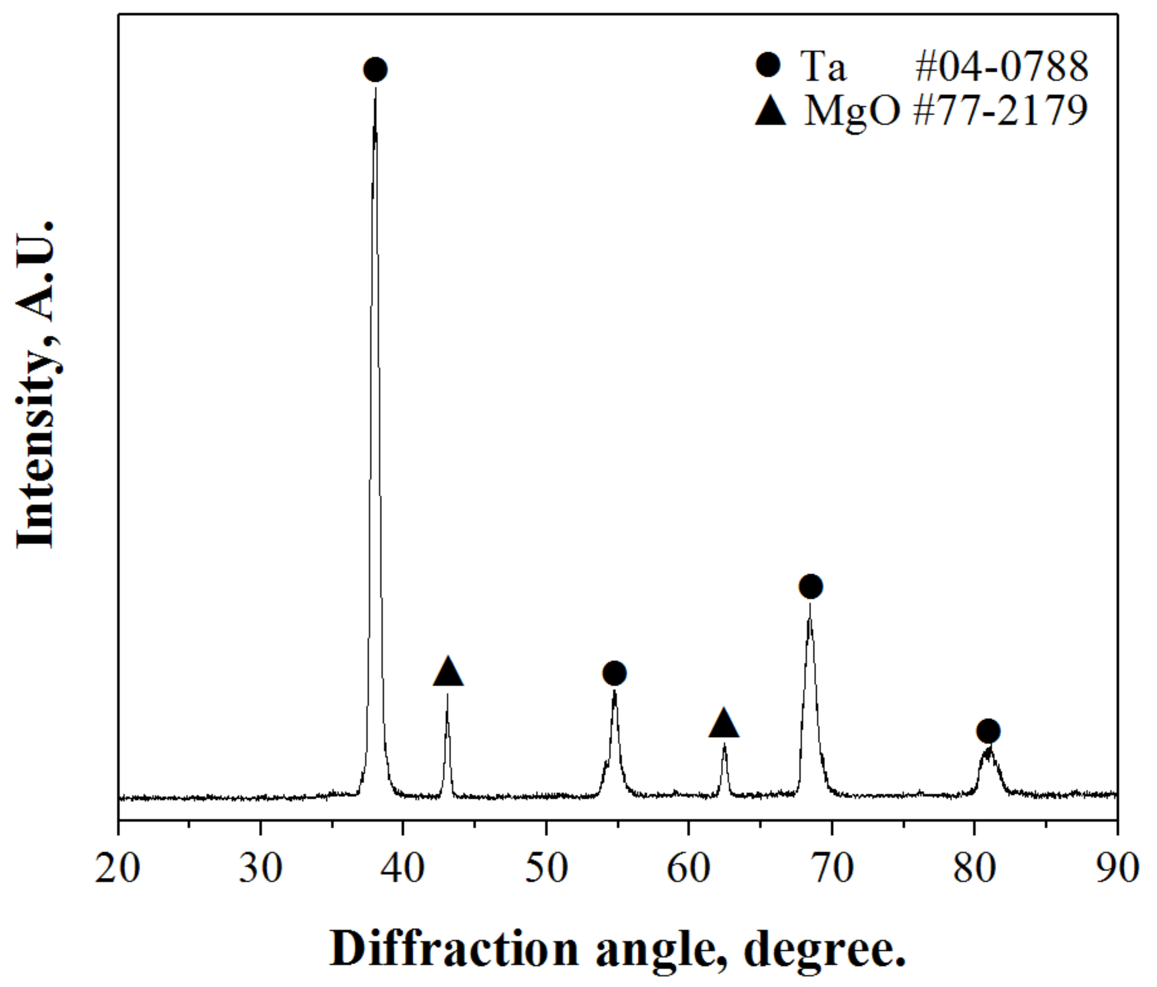 Metals 09 00205 g006