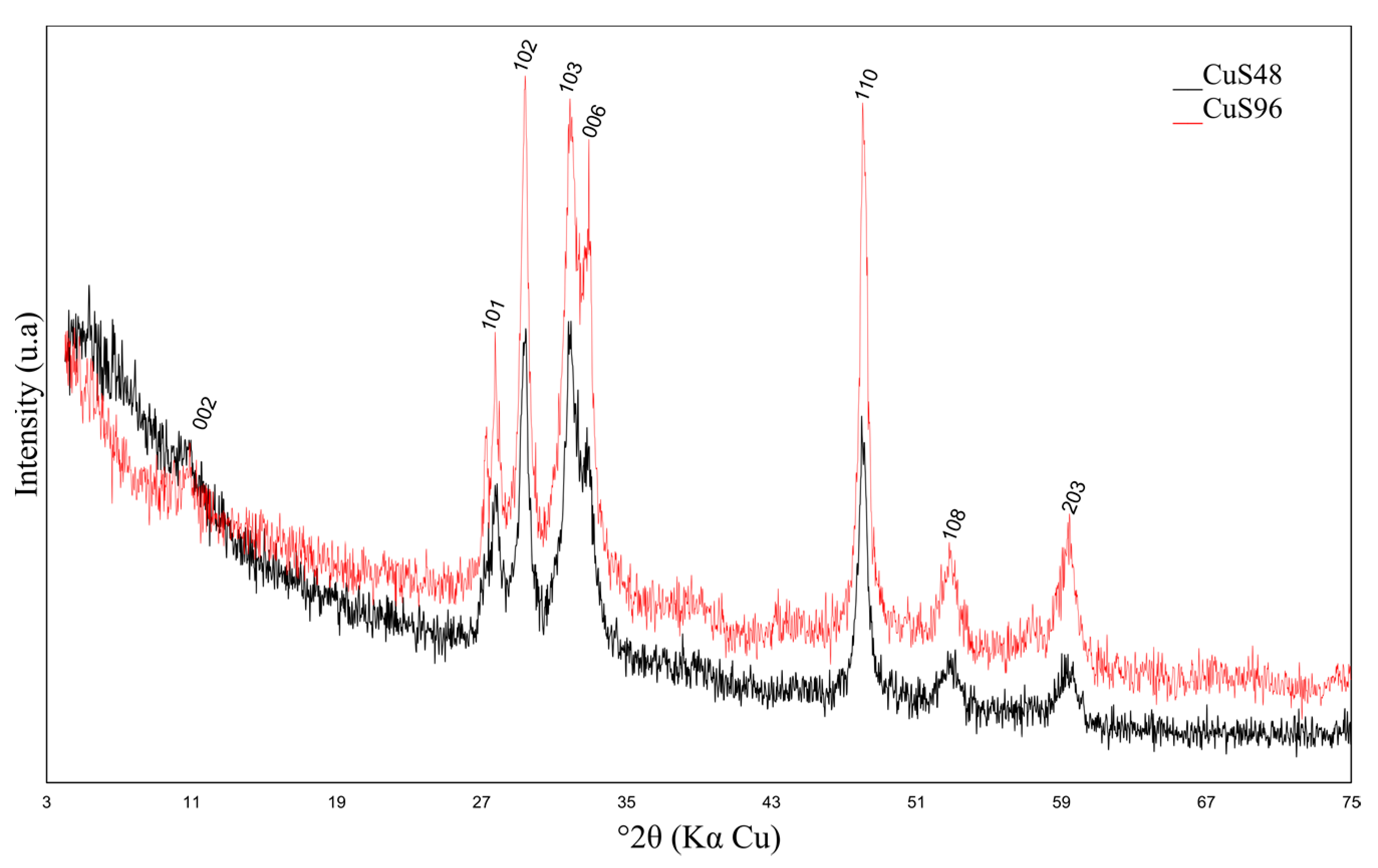 Metals 09 00206 g003 550