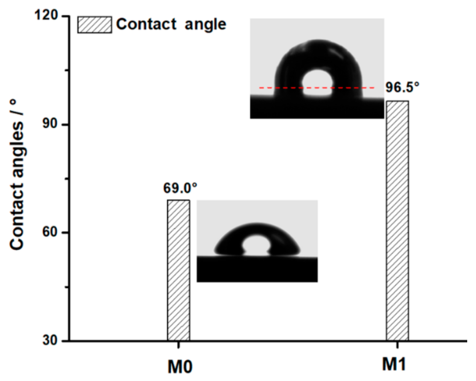 Metals 09 00208 g004 550